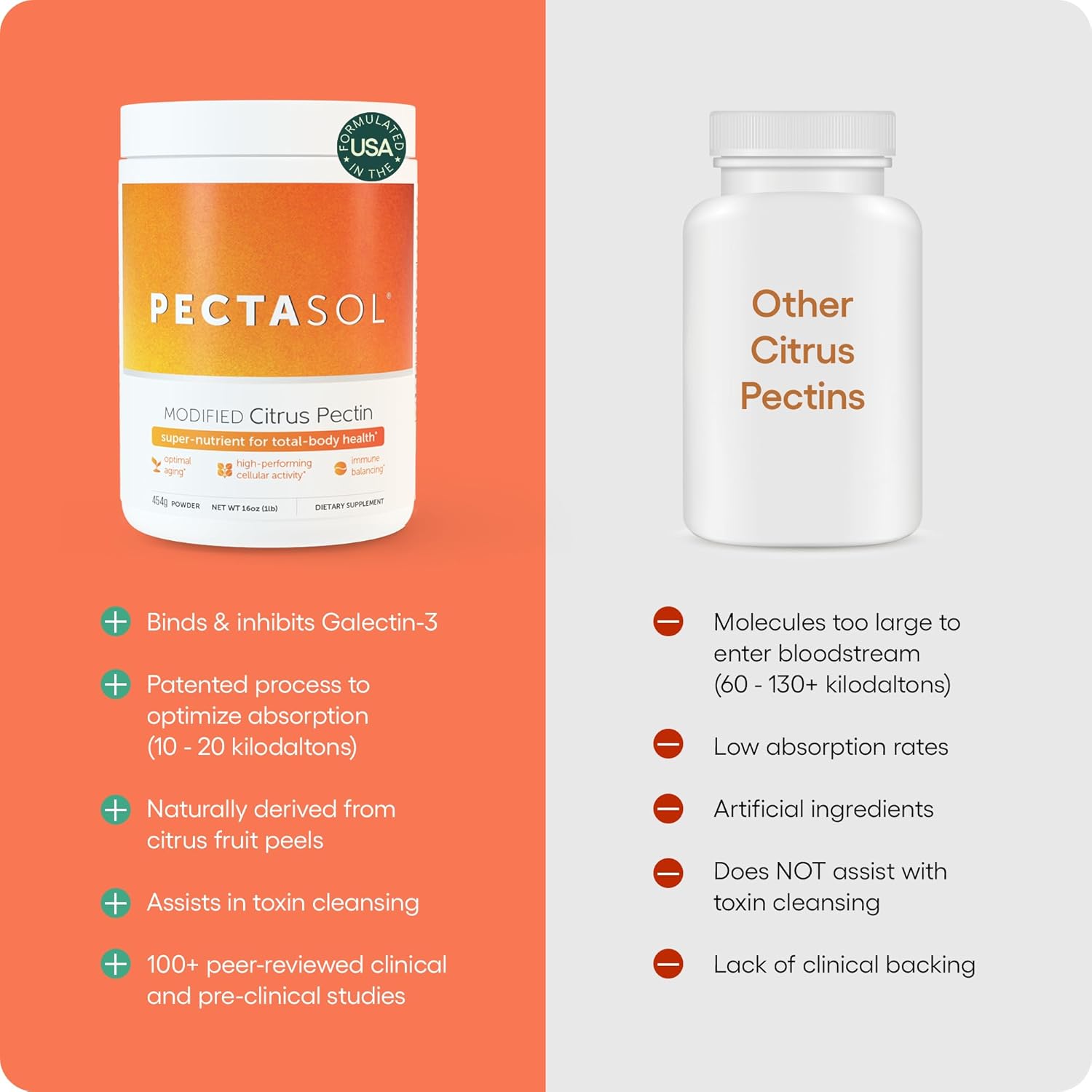 PectaSol Modified Citrus Pectin – 150g Powder – Total-Body Health Supplement