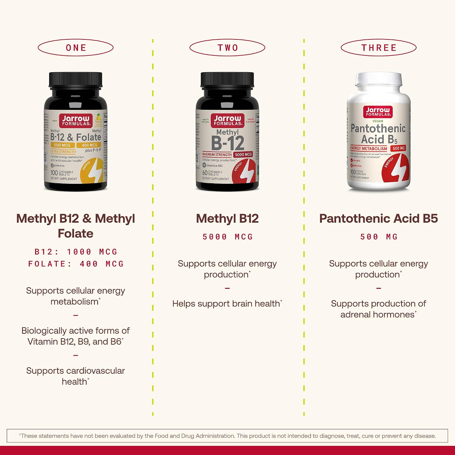 Jarrow Formulas Methyl Vitamin B12 5000 mcg - 60 Chewable Tablets, Naturally Fruit Flavoured