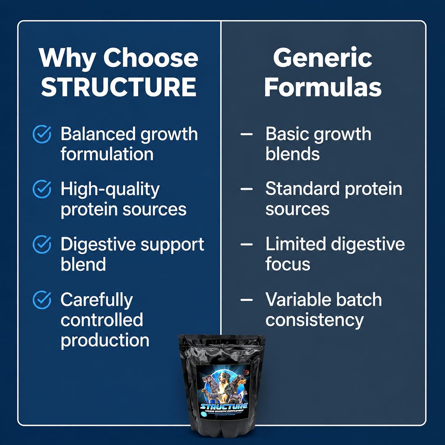 CPN Structure Premium Puppy Growth Supplement – Supports Muscle, Bone & Immune Development – 1.81 kg