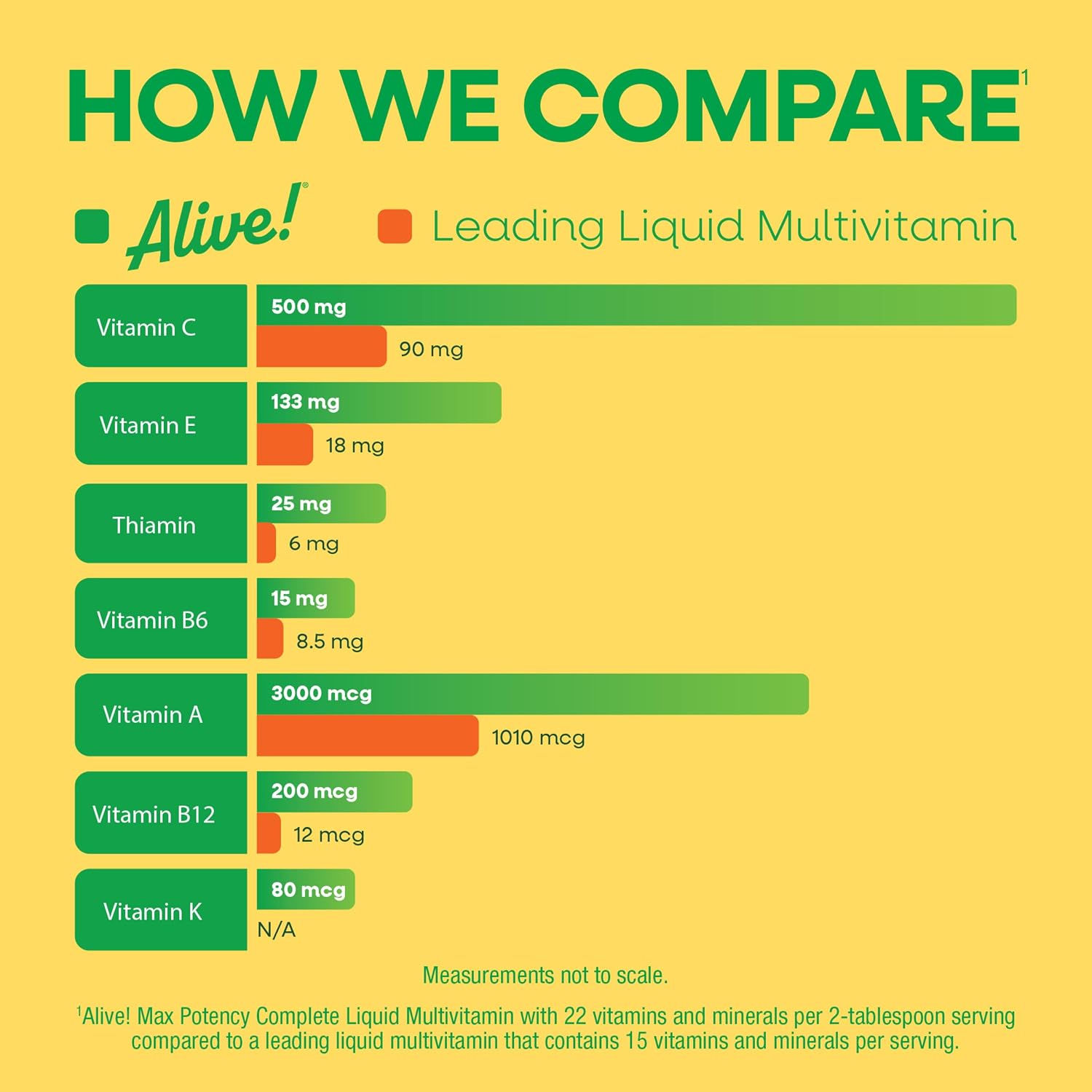 Nature's Way Alive! Max Potency Complete Liquid Multivitamin, 900 mL