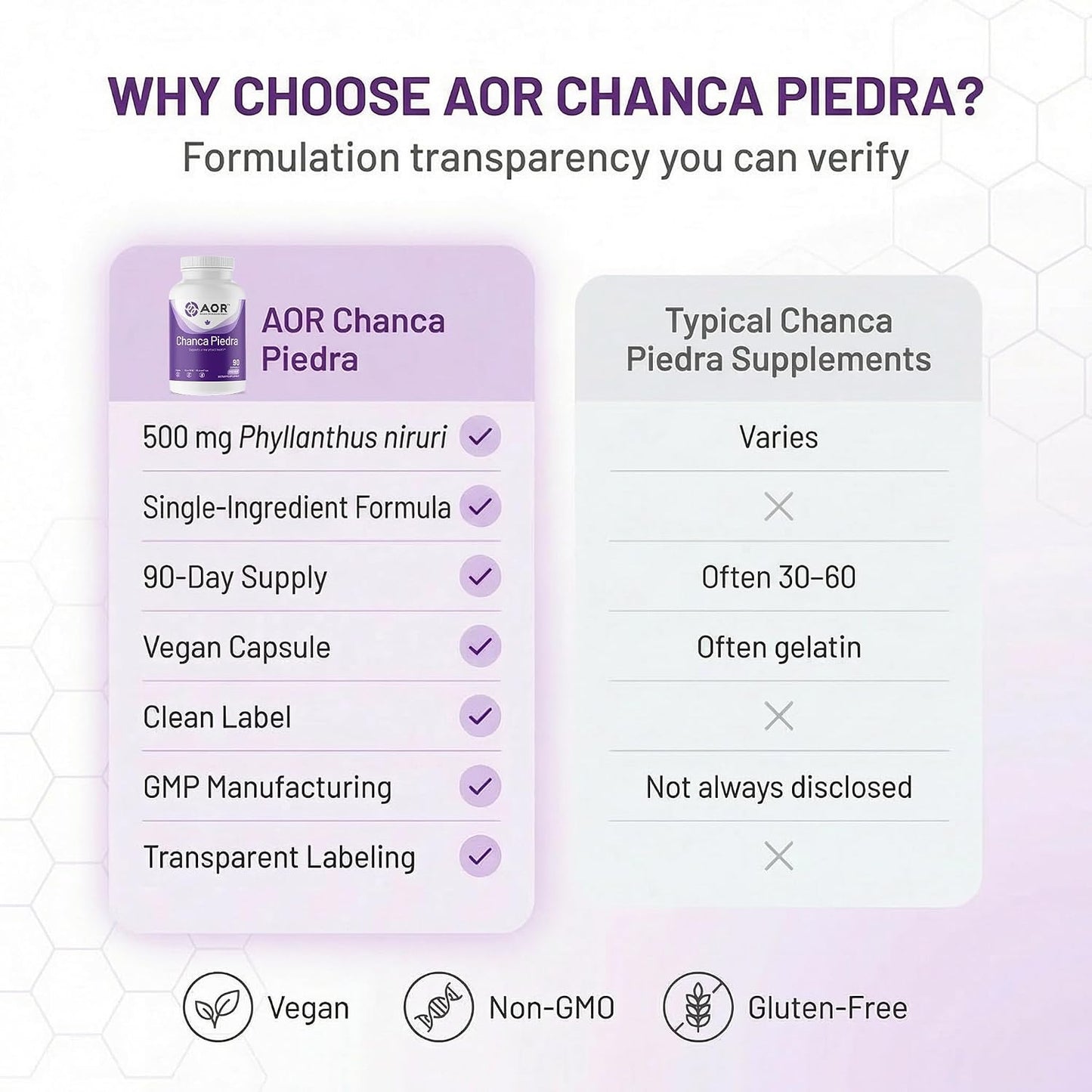 AOR Chanca Piedra 500mg - 90 Vegan Capsules - görsel 7