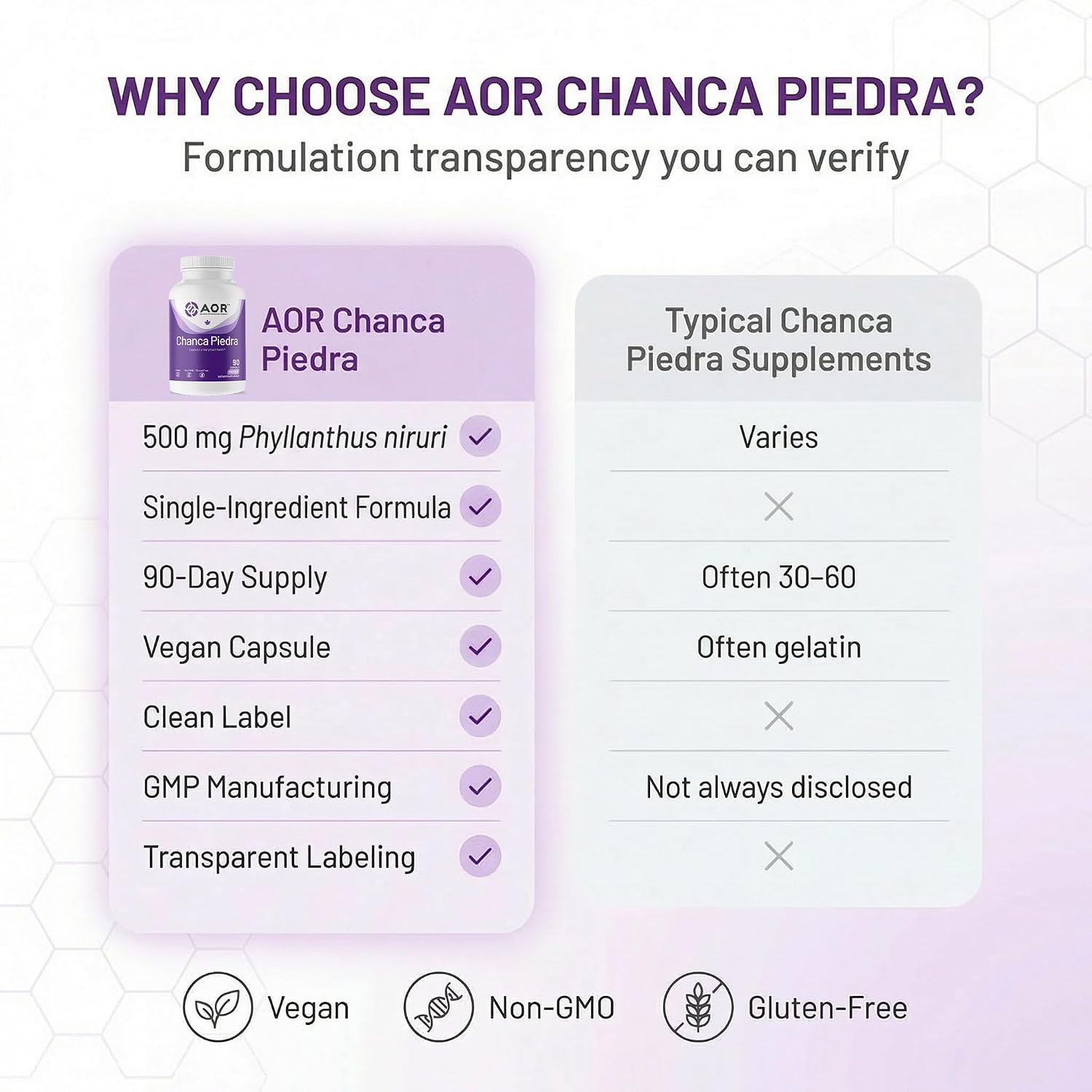 AOR Chanca Piedra 500mg - 90 Vegan Capsules - görsel 7