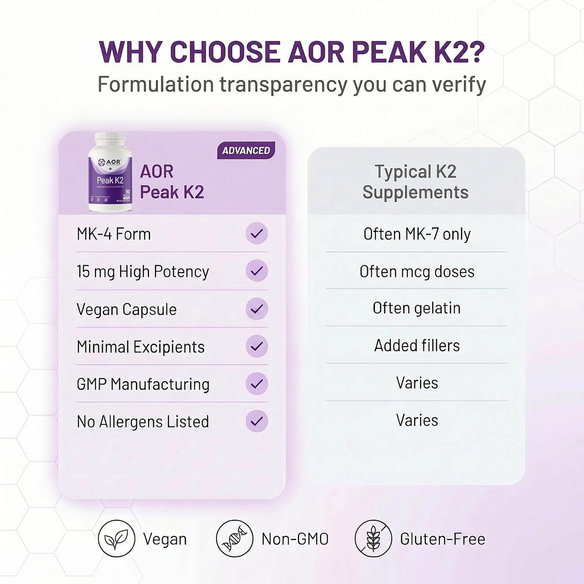 AOR Peak K2 Vitamin K2 MK-4, 90 Vegan Capsules – Essential for Bone Structure - görsel 7