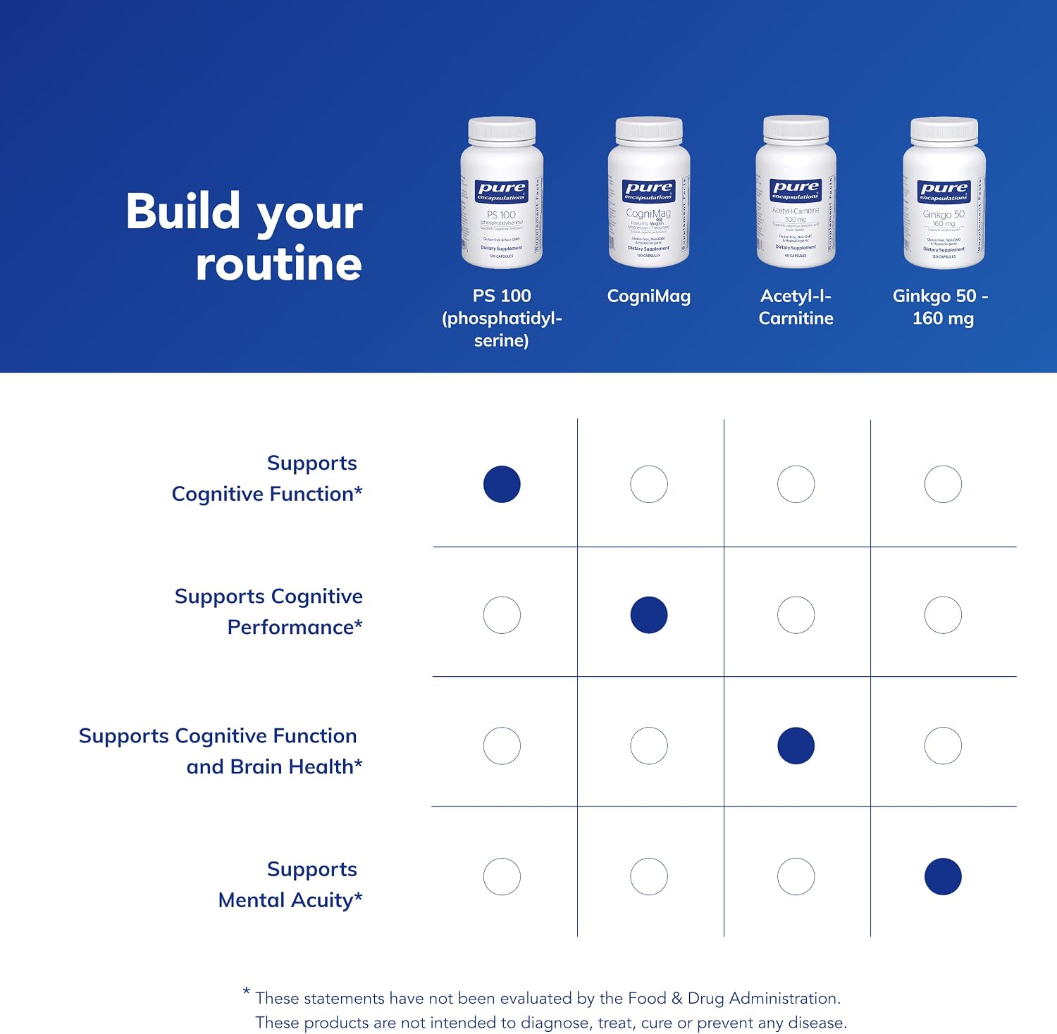 Pure Encapsulations PS 100 - Phosphatidylserine for Cognitive Health, 120 Capsules