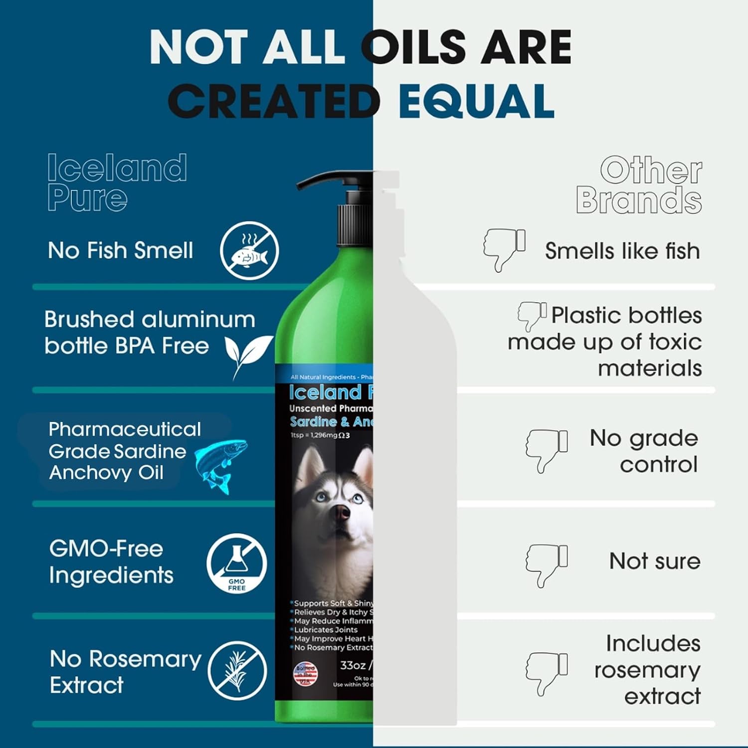 Sardine Anchovy Oil | 1296mg Omega | Unscented Pharmaceutical Grade | For Dogs & Cats | BPA-Free Brushed Aluminium Epoxy Coated Bottle with Pump 33 OZ