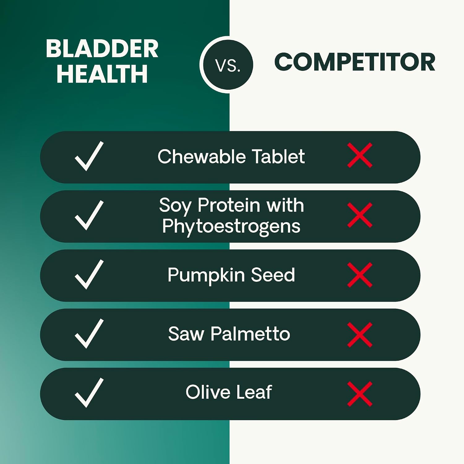 VetriScience Bladder Health Chewable Tablets for Dogs - Urinary Tract Support with Saw Palmetto & Pumpkin Seed
