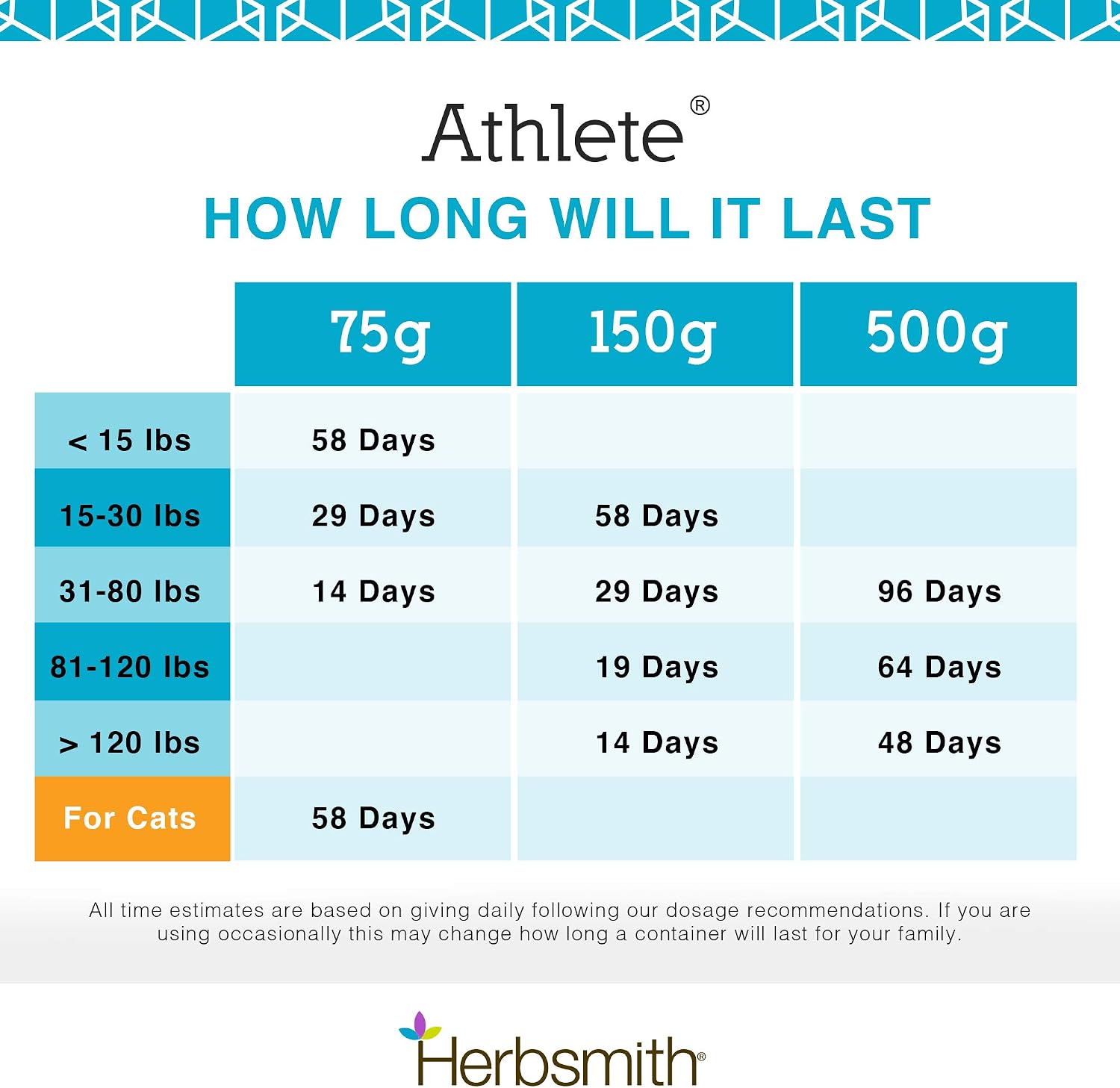 Herbsmith Athlete – Canine Endurance Supplement for Working and Agility Dogs (75 g Powder)