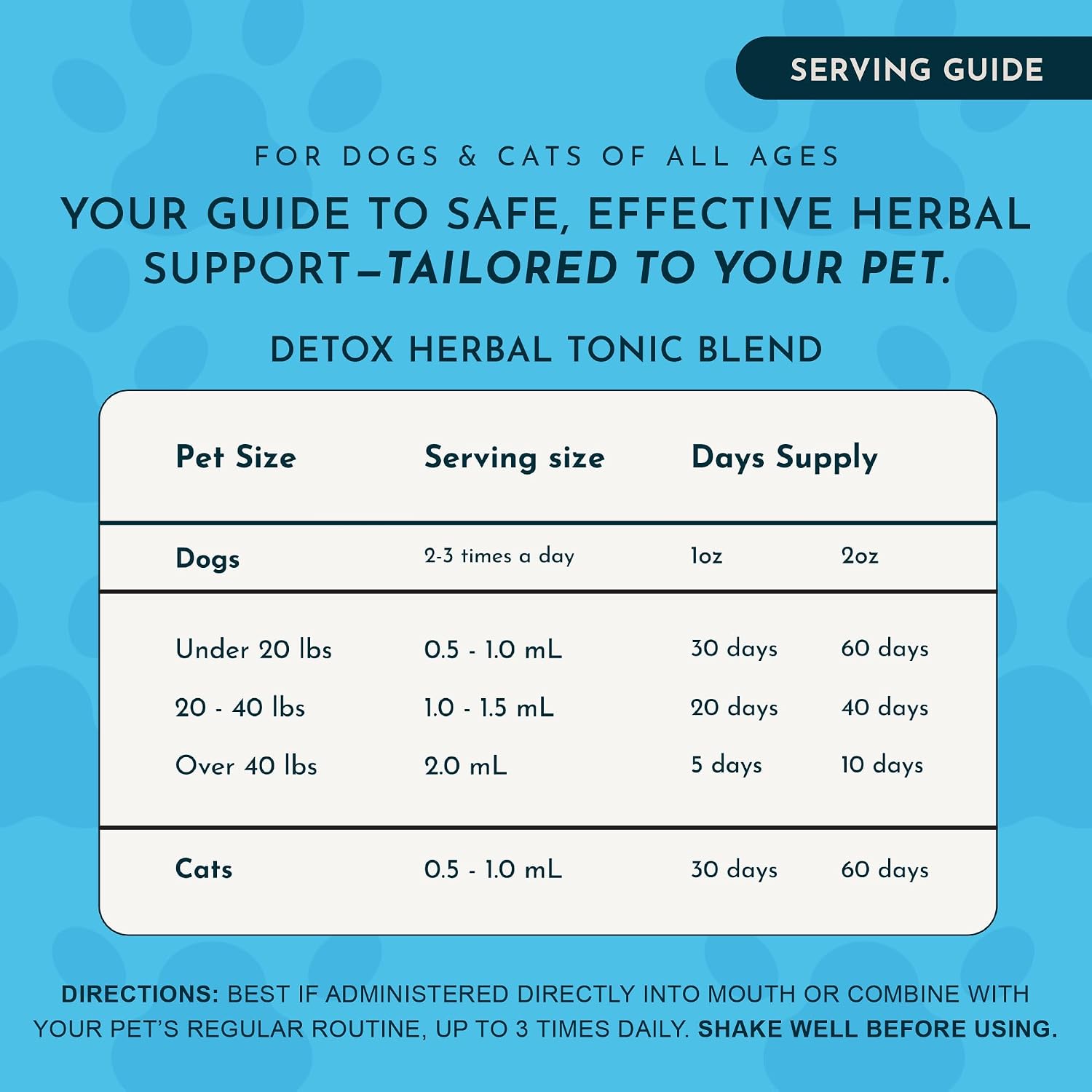 Animal Essentials Detox Blend - Liver Support for Dogs & Cats - Organic Herbal Formula - 30 mL