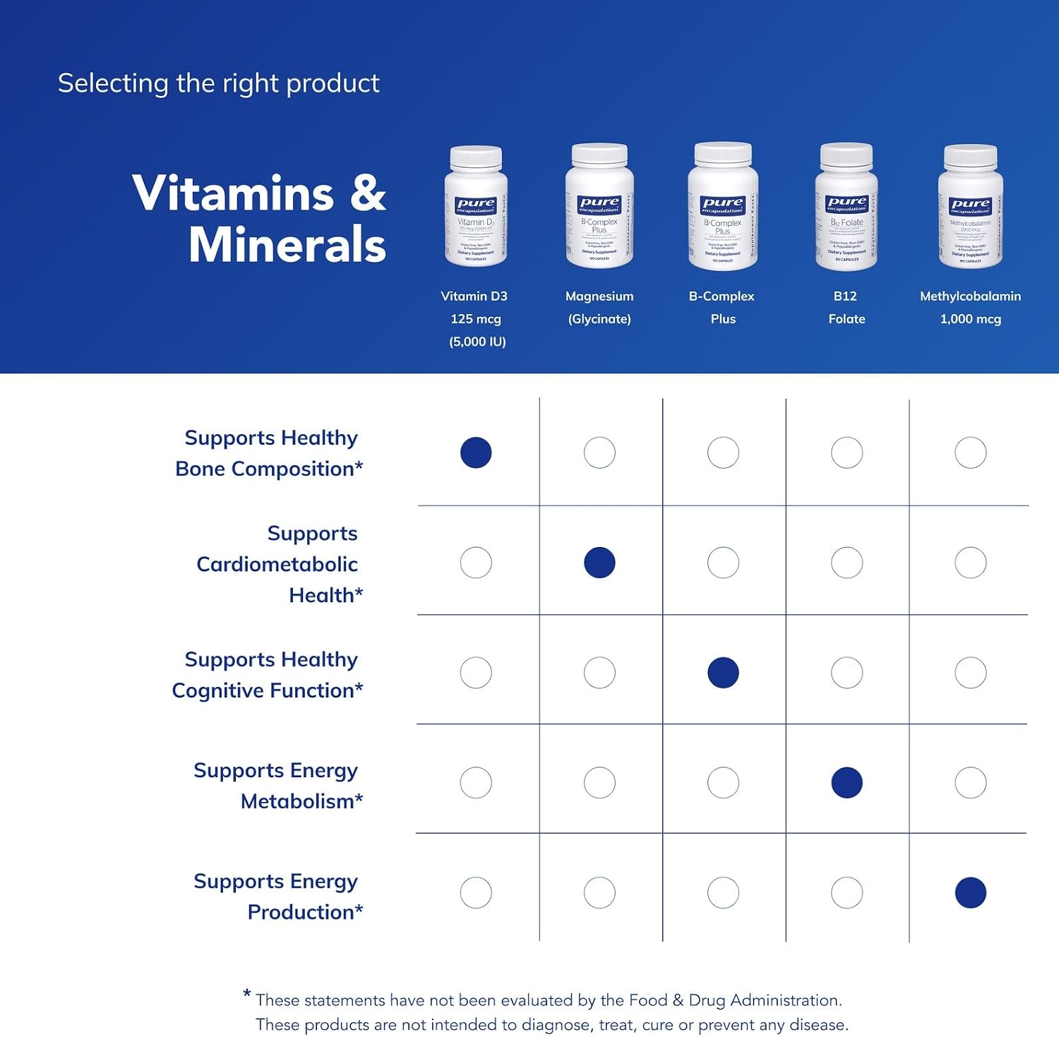 Pure Encapsulations Vitamin D3 125 mcg (5,000 IU) – 120 Capsules