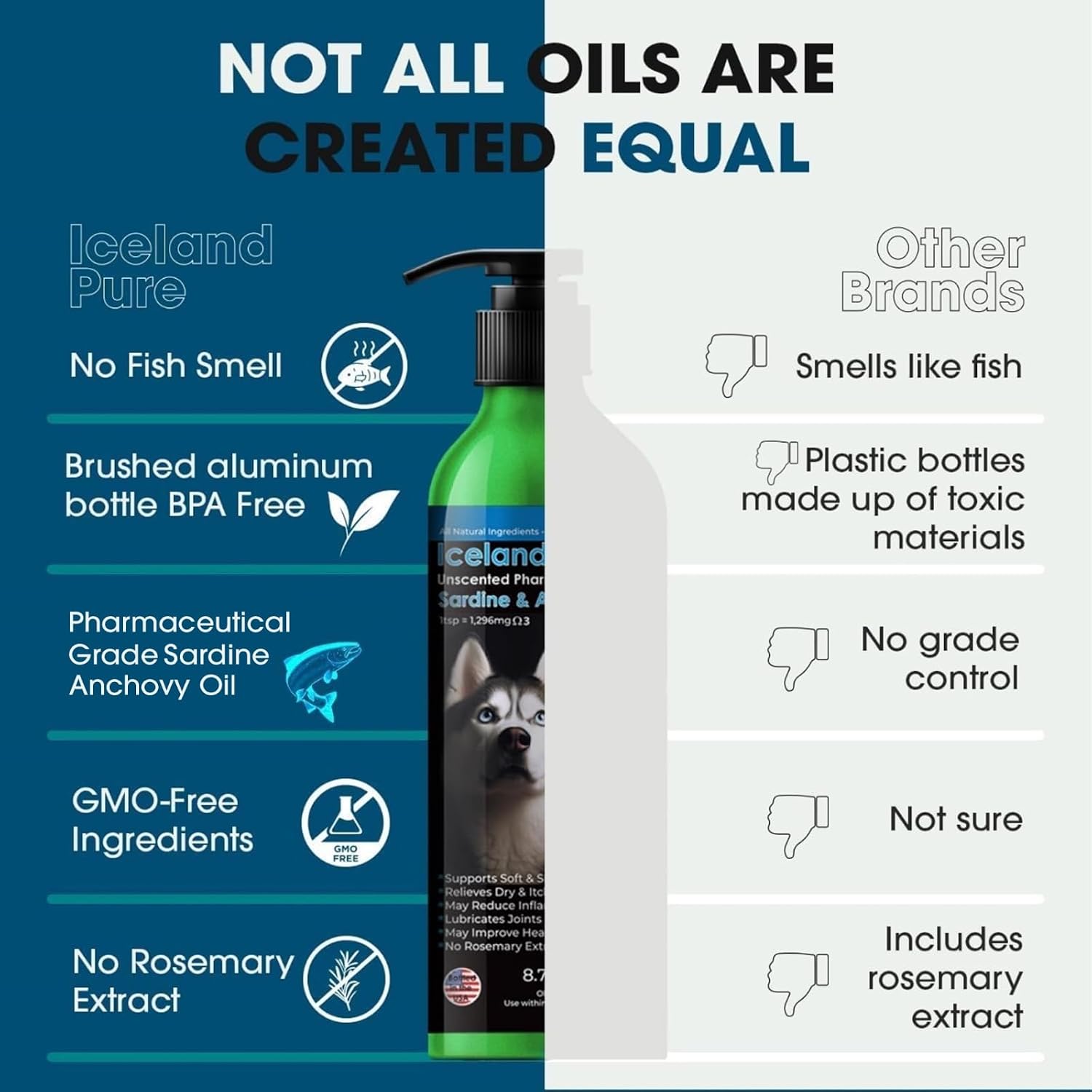 Iceland Pure Sardine Anchovy Oil | Wild-Caught | 1597 mg Omega-3 per Teaspoon | Pharmaceutical Grade | for Dogs and Cats | BPA-Free Brushed Aluminium Bottle with Pump (8.75 oz)
