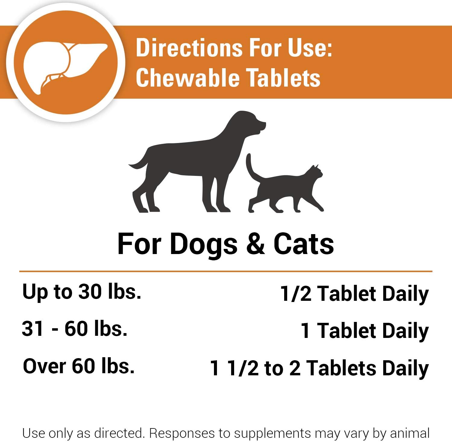 Vet Classics Liver Support Pet Health Supplement for Dogs and Cats – Liver Functions – B-Vitamins, Glutathione, Milk Thistle – 60 Chewable Tablets (Canada)