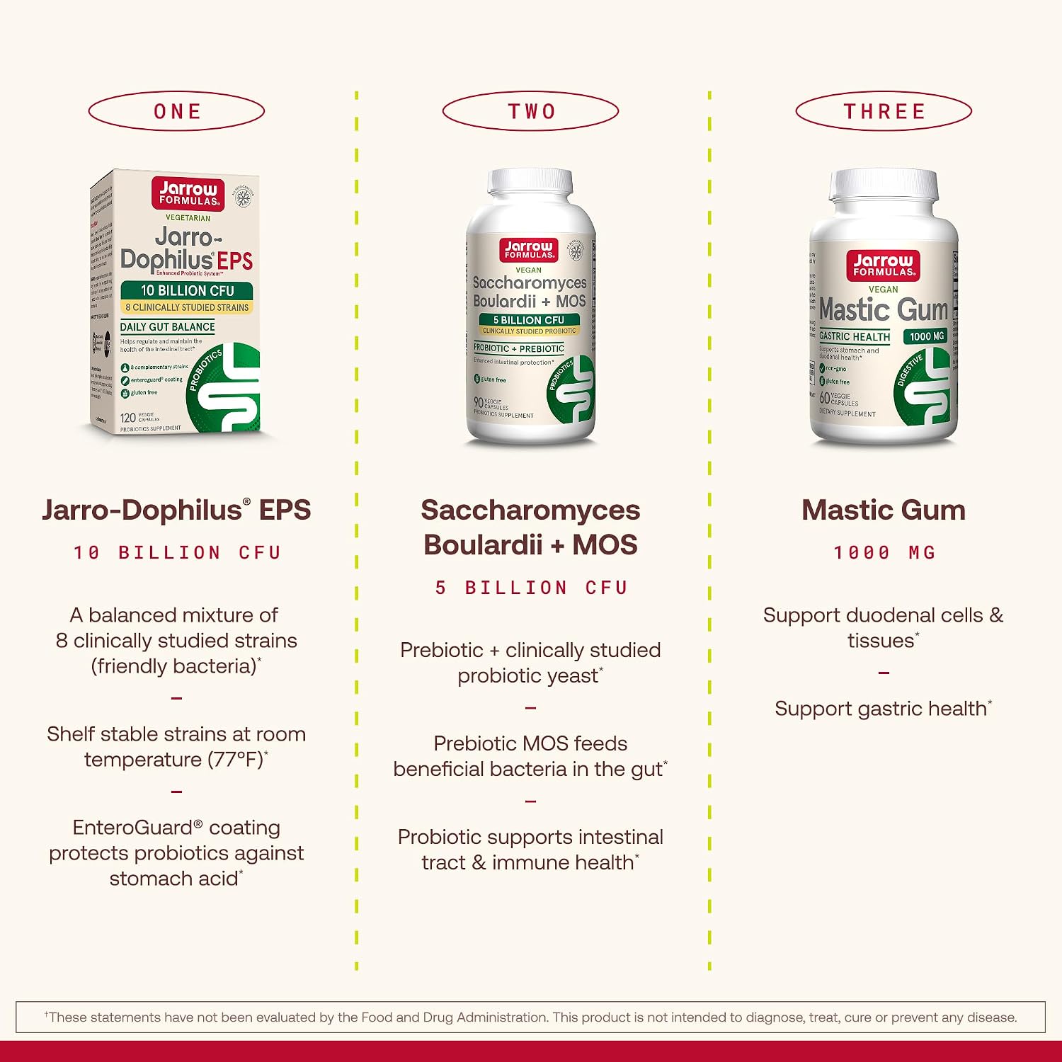 Jarrow Formulas Mastic Gum 1000 mg – 60 Vegetarian Capsules