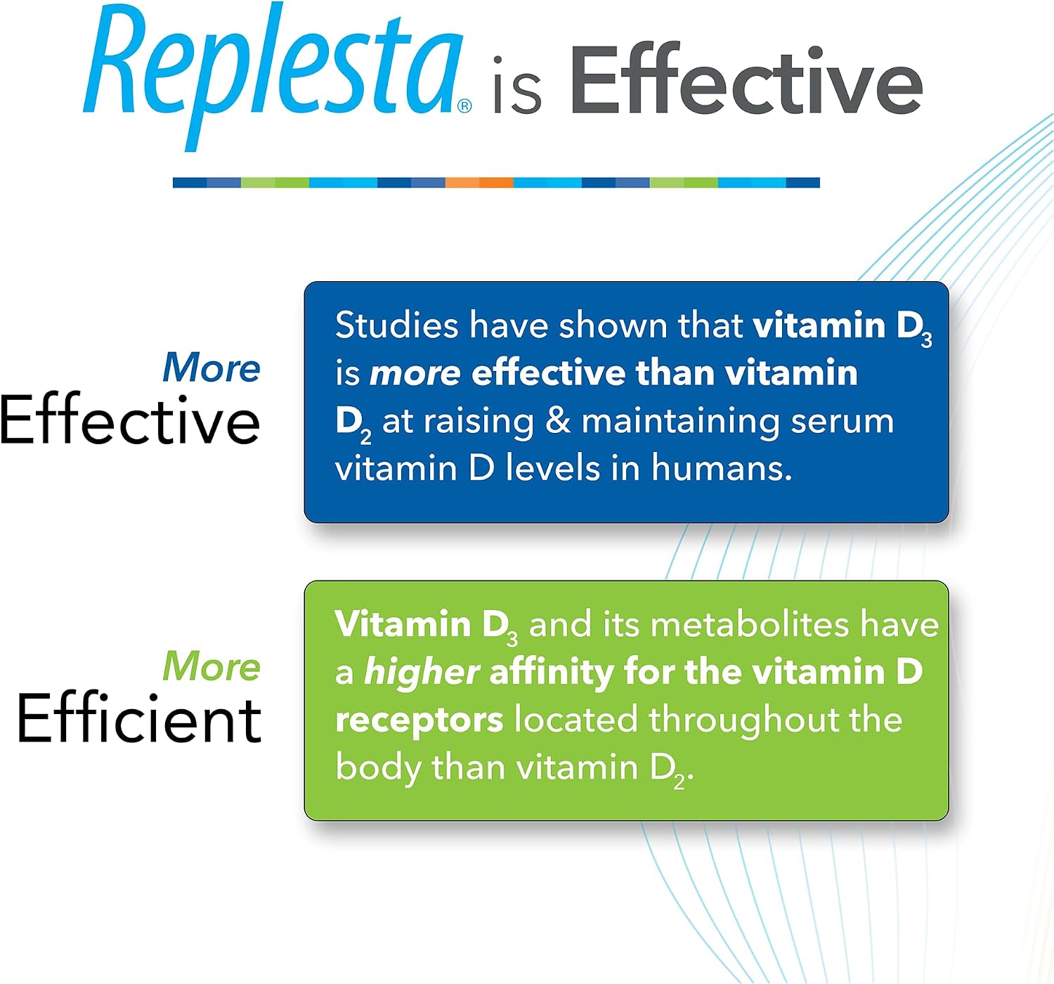 Replesta 50,000 IU Vitamin D3 Cholecalciferol Chewable Wafers