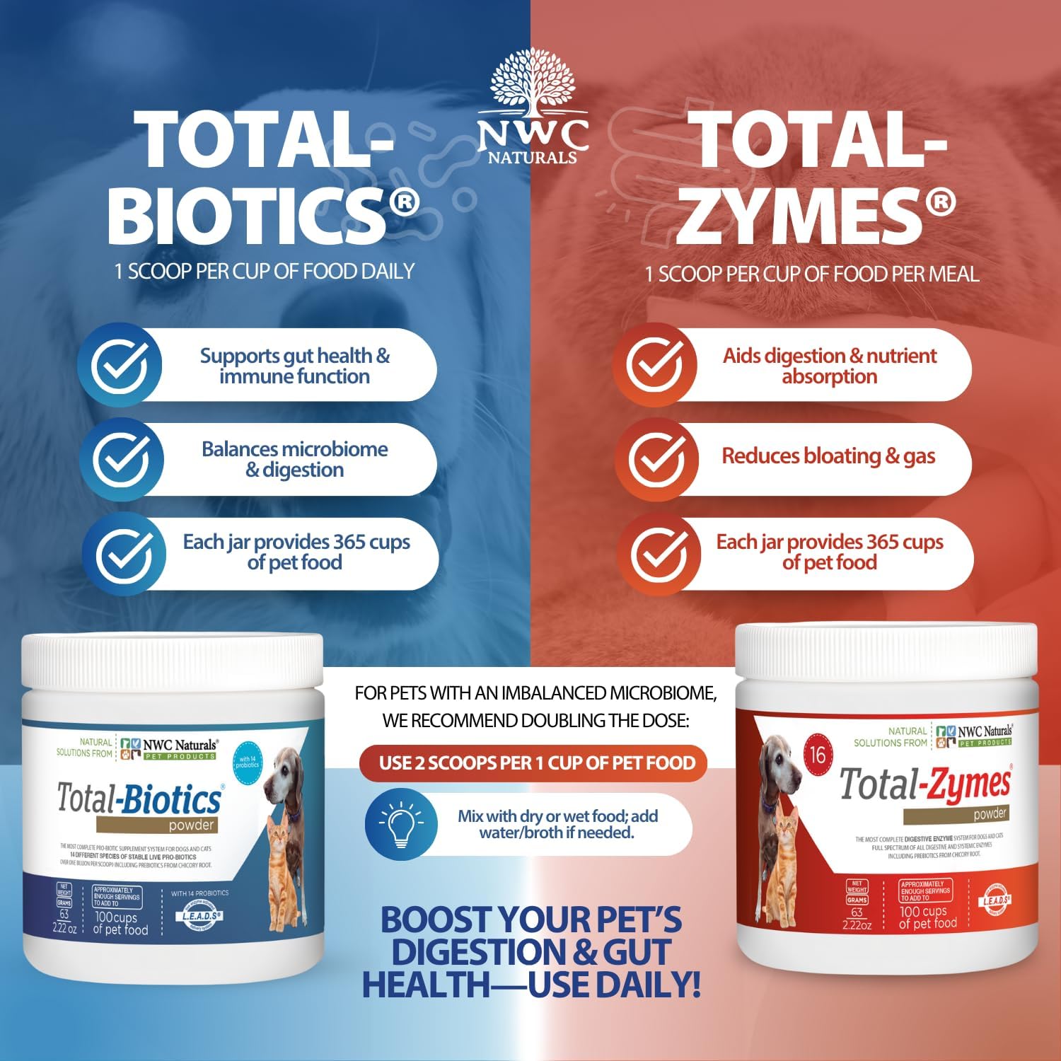 Mini Twin Pack Probiotics for Dogs and Cats – Digestive Enzymes & Probiotic Powder by NWC Naturals