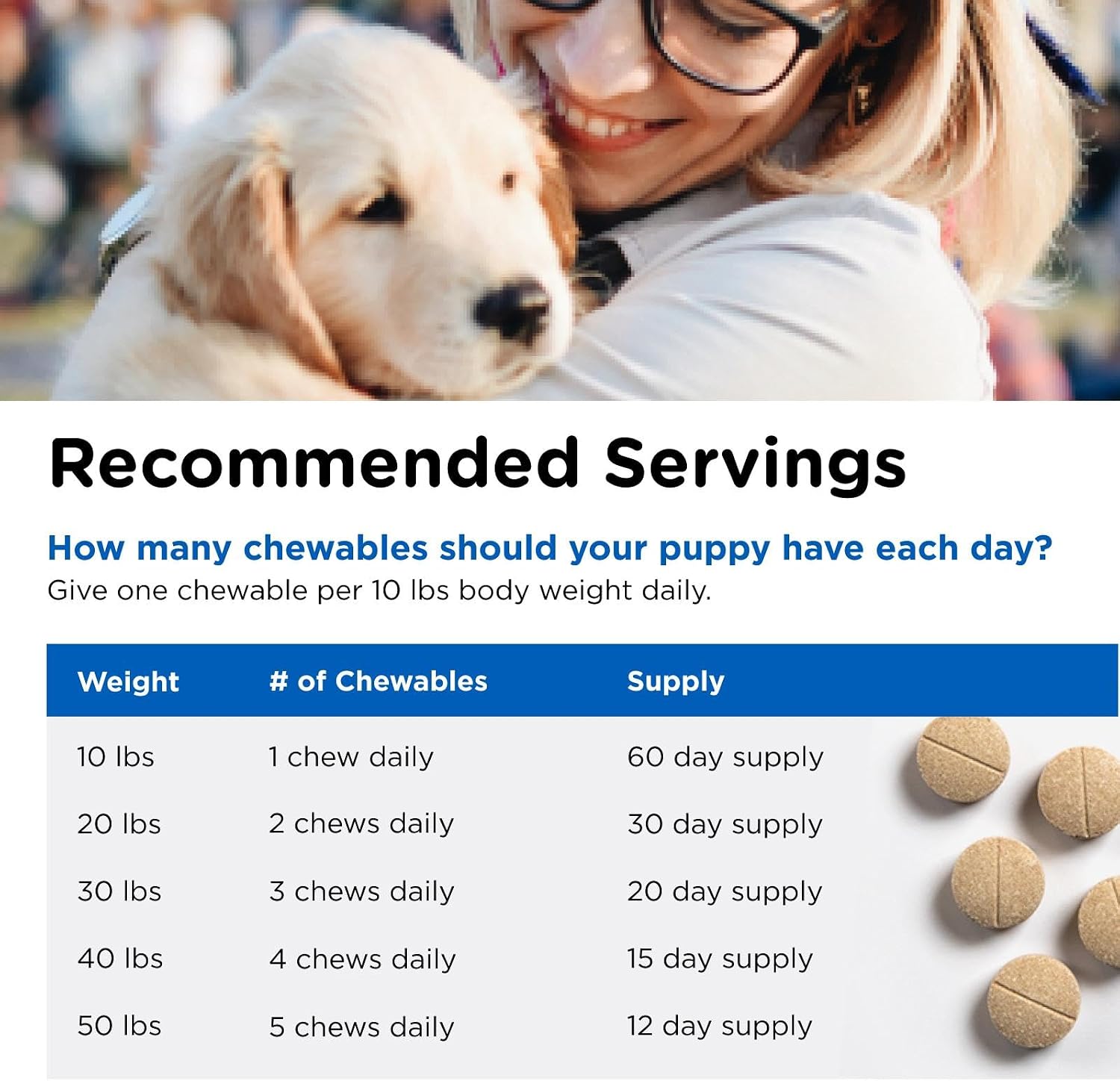 Nutri-Vet Puppy-Vite Chewable Tablets for Puppies - Daily Canine Multivitamin with Essential Vitamins & Minerals, 60 Count