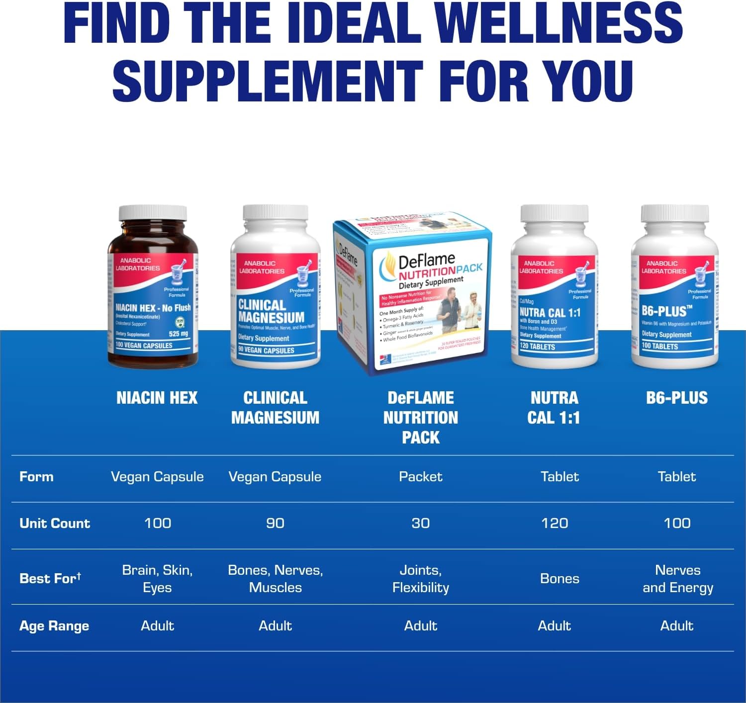 High Absorption Vitamin B3 Niacin (Flush-Free) – Clinical Formula – 100 Servings