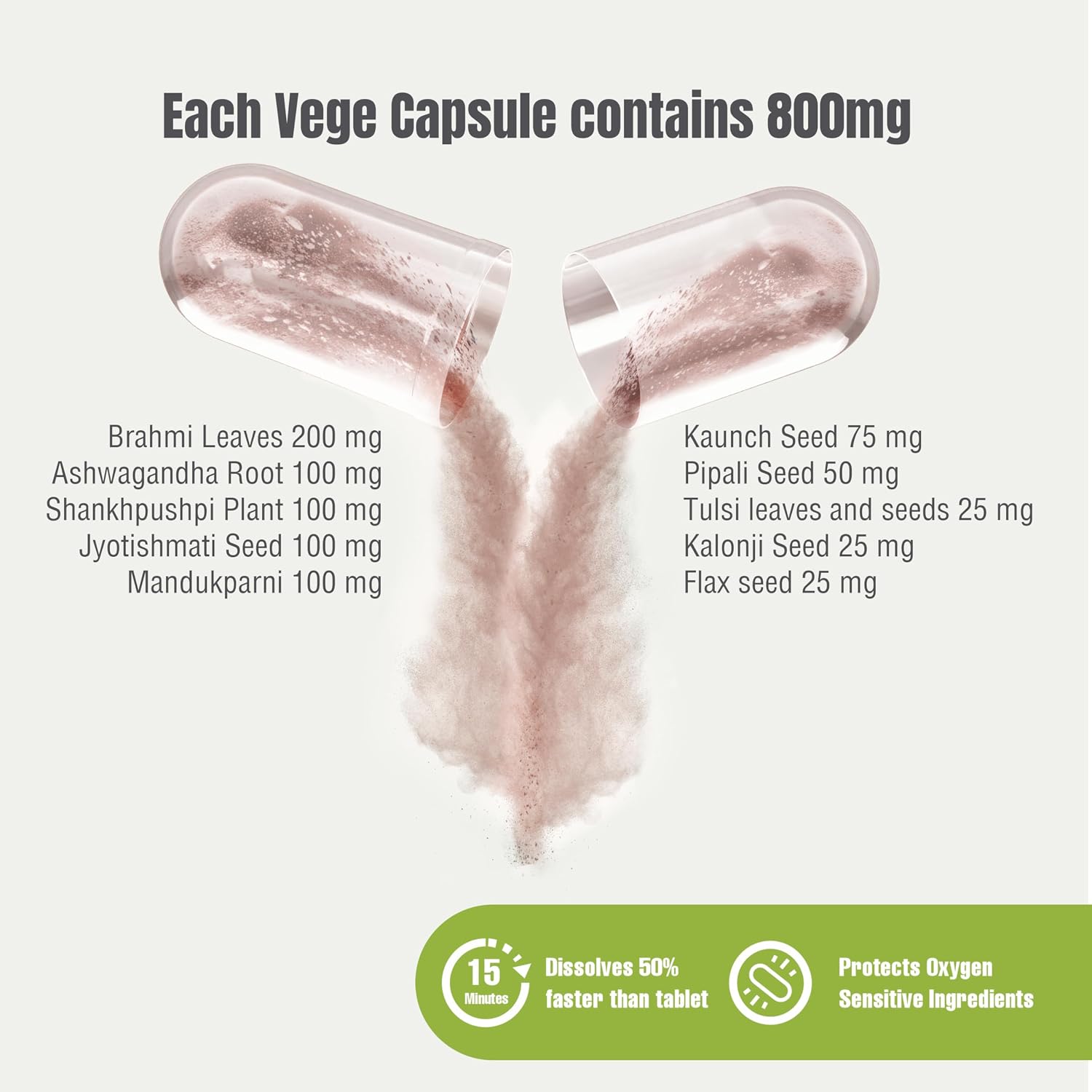 Herbsforever Omega Mind – Ayurvedic Brain & Cognitive Support with 10 Herbal Extracts, 90 Vegetarian Capsules