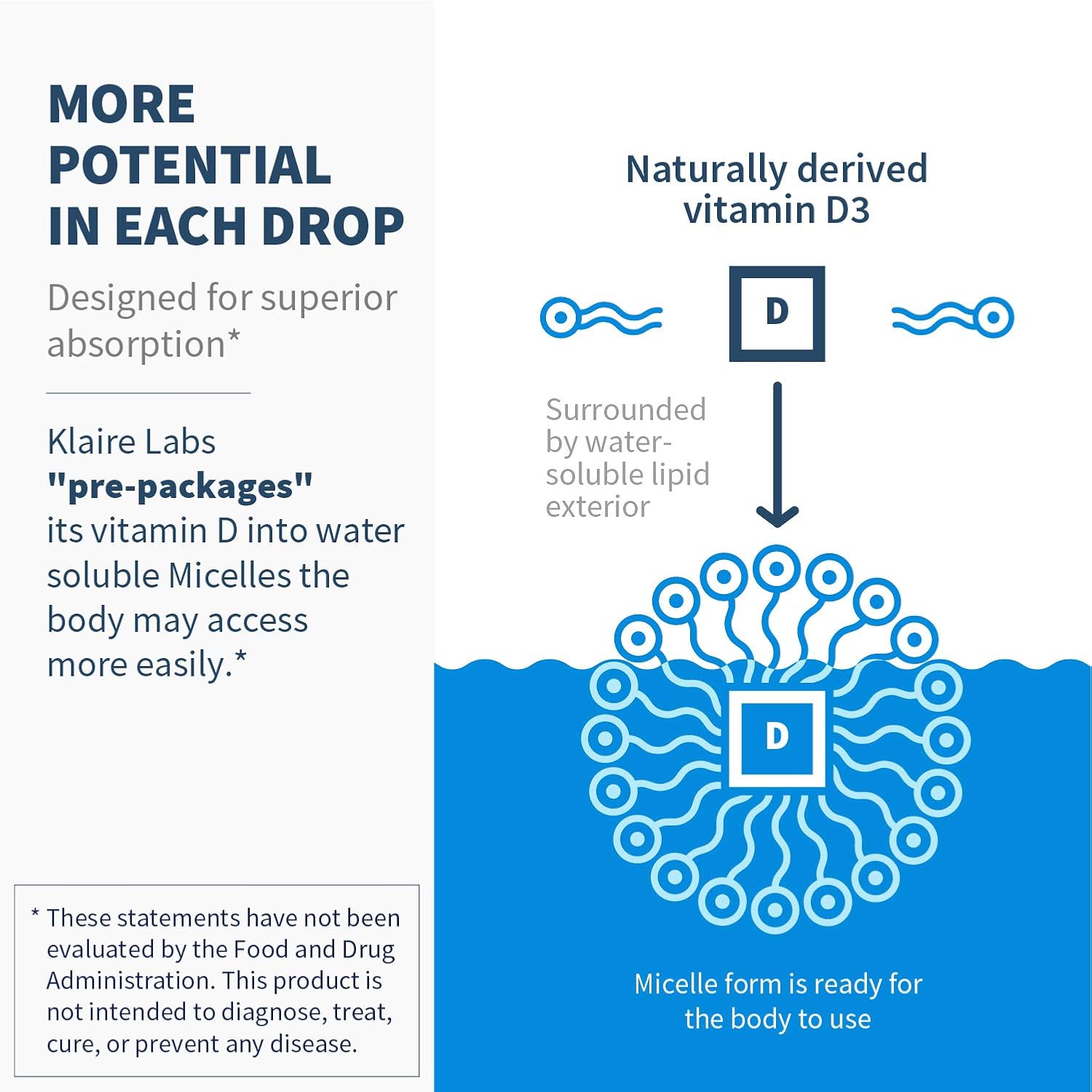 Klaire Labs SFI Health Micellized Vitamin D3 Liquid - Mango Orange Flavour - 1 fl oz (600 Drops)
