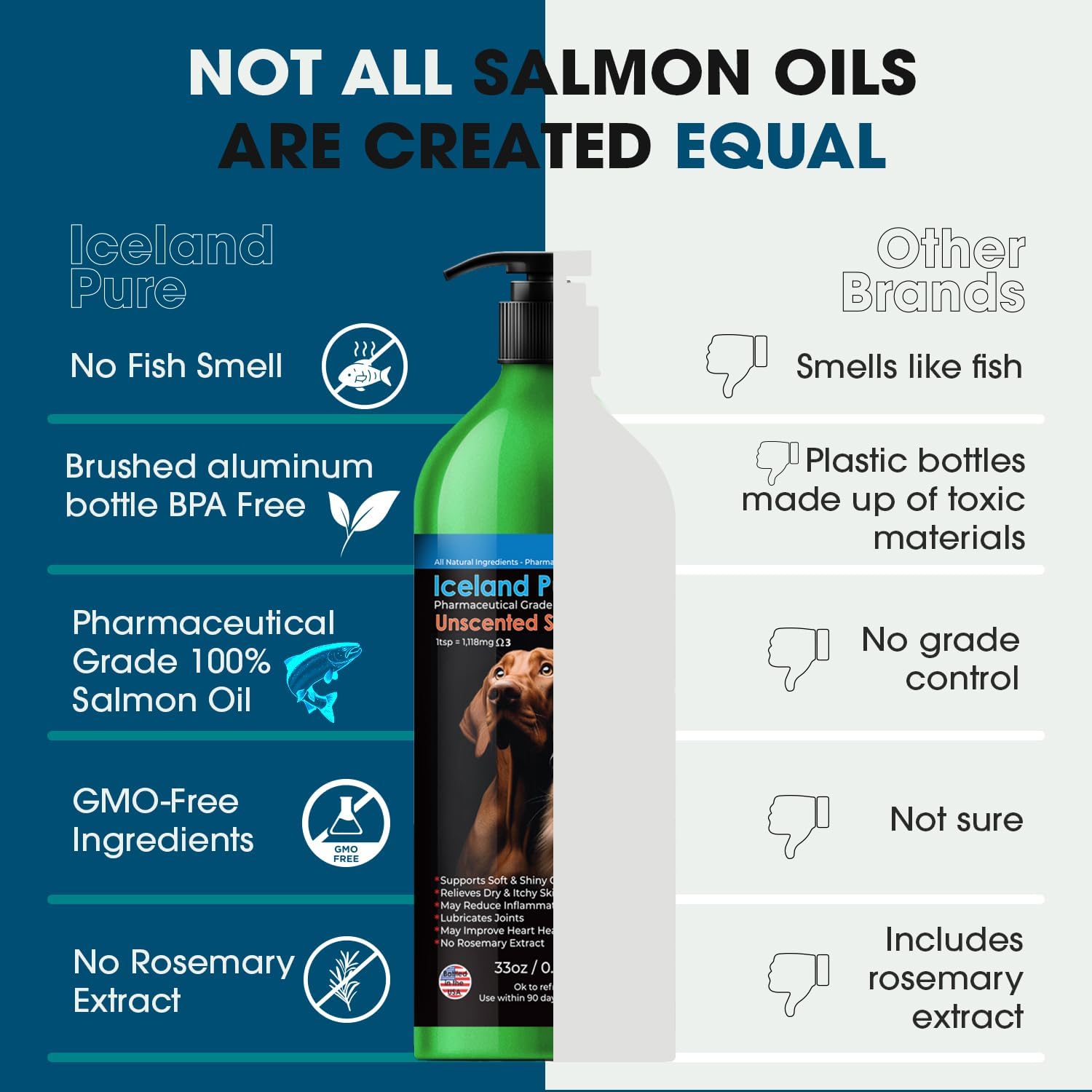 Iceland Pure Salmon Oil - Unscented Pharmaceutical Grade - 1118 mg Omega-3 per 5 mL - Liquid Supplement for Dogs and Cats - 976 mL