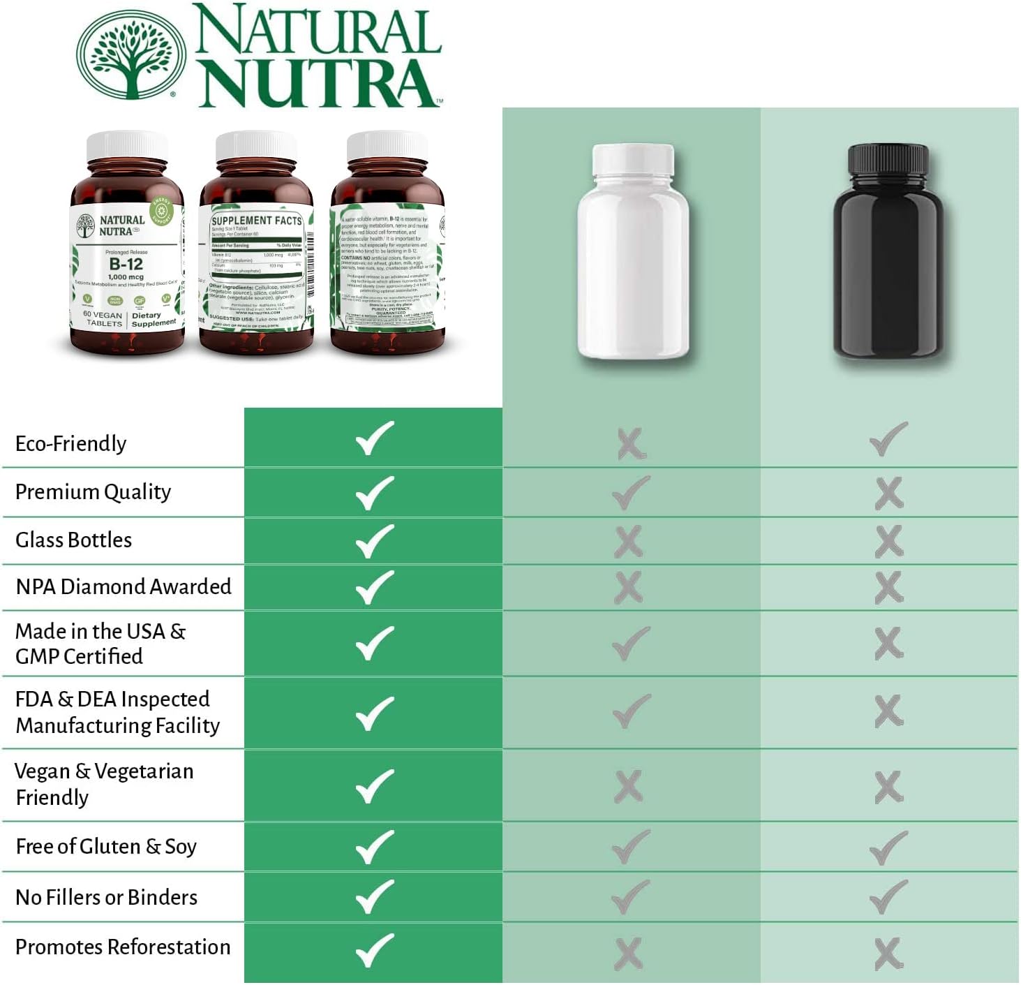 Natural Nutra Vitamin B12 1000 mcg, Cobalamin B12 Supplement, Calcium Phosphate, Supports Metabolism Health, Nervous System Support, Optimal Absorption, Gluten-Free, Sugar-Free, 60 Vegan Tablets