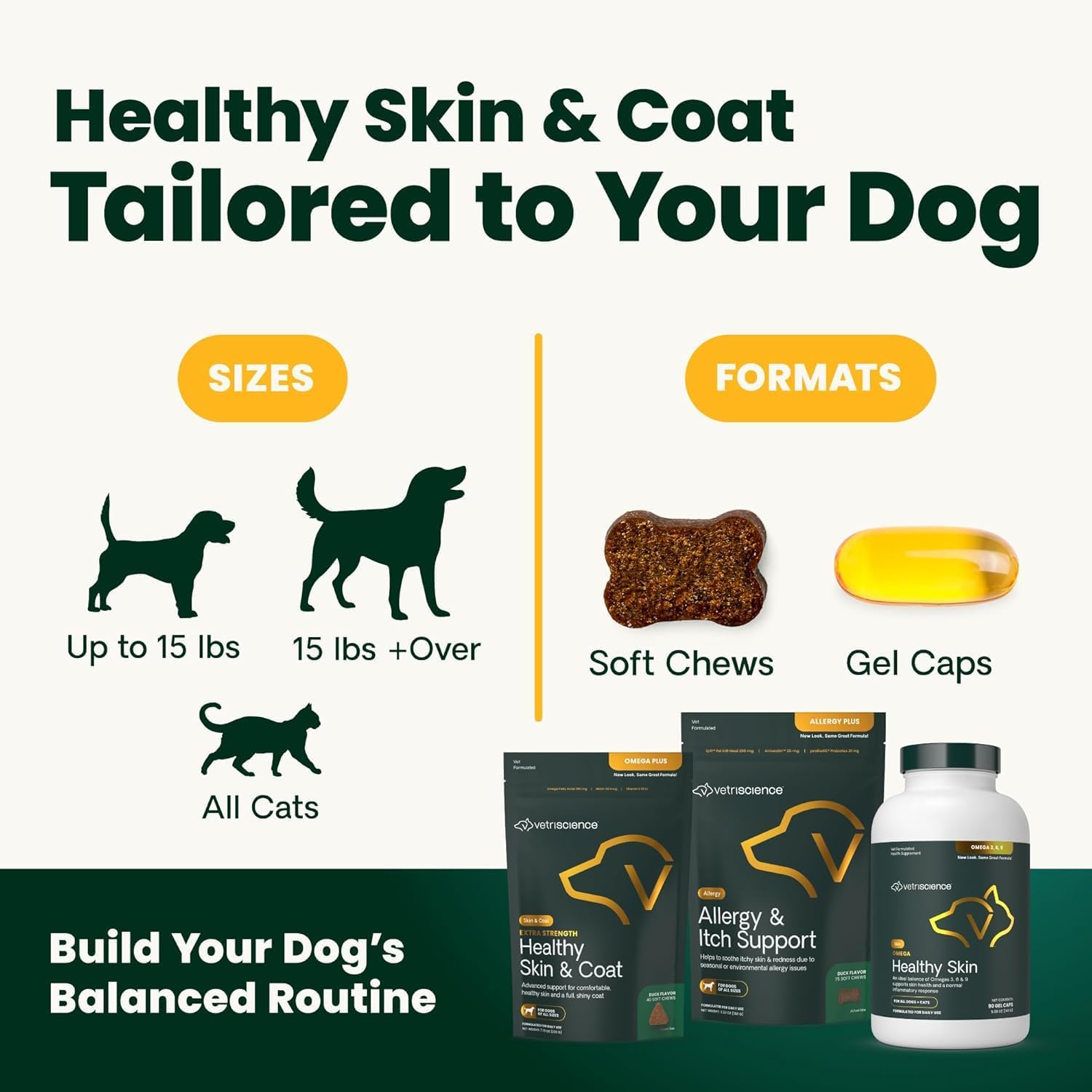 VetriScience Omega – Healthy Skin & Coat Fish Oil Supplement for Dogs and Cats, 90 Softgels