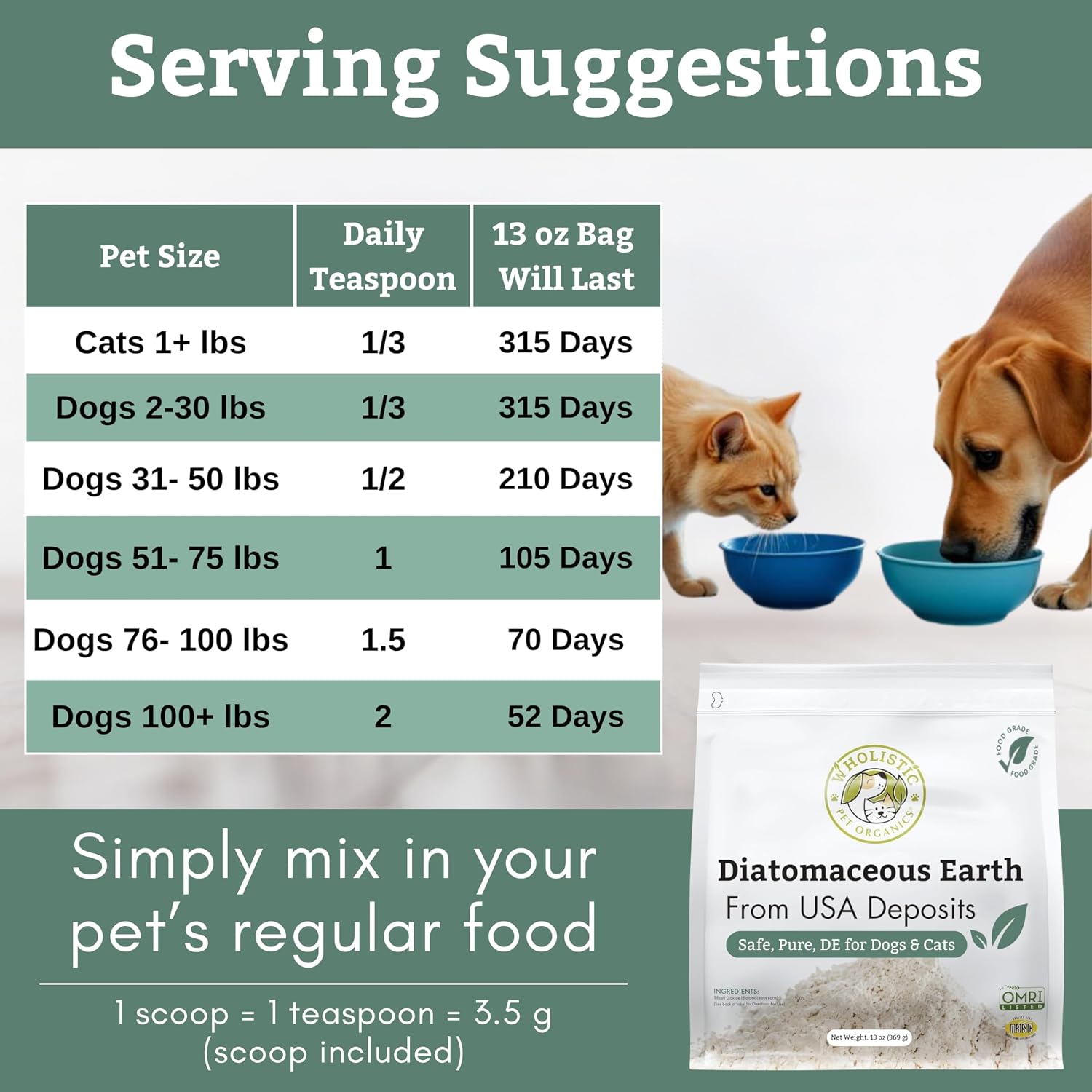 Wholistic Pet Organics Diatomaceous Earth - Food Grade for Dogs and Cats, 368 g