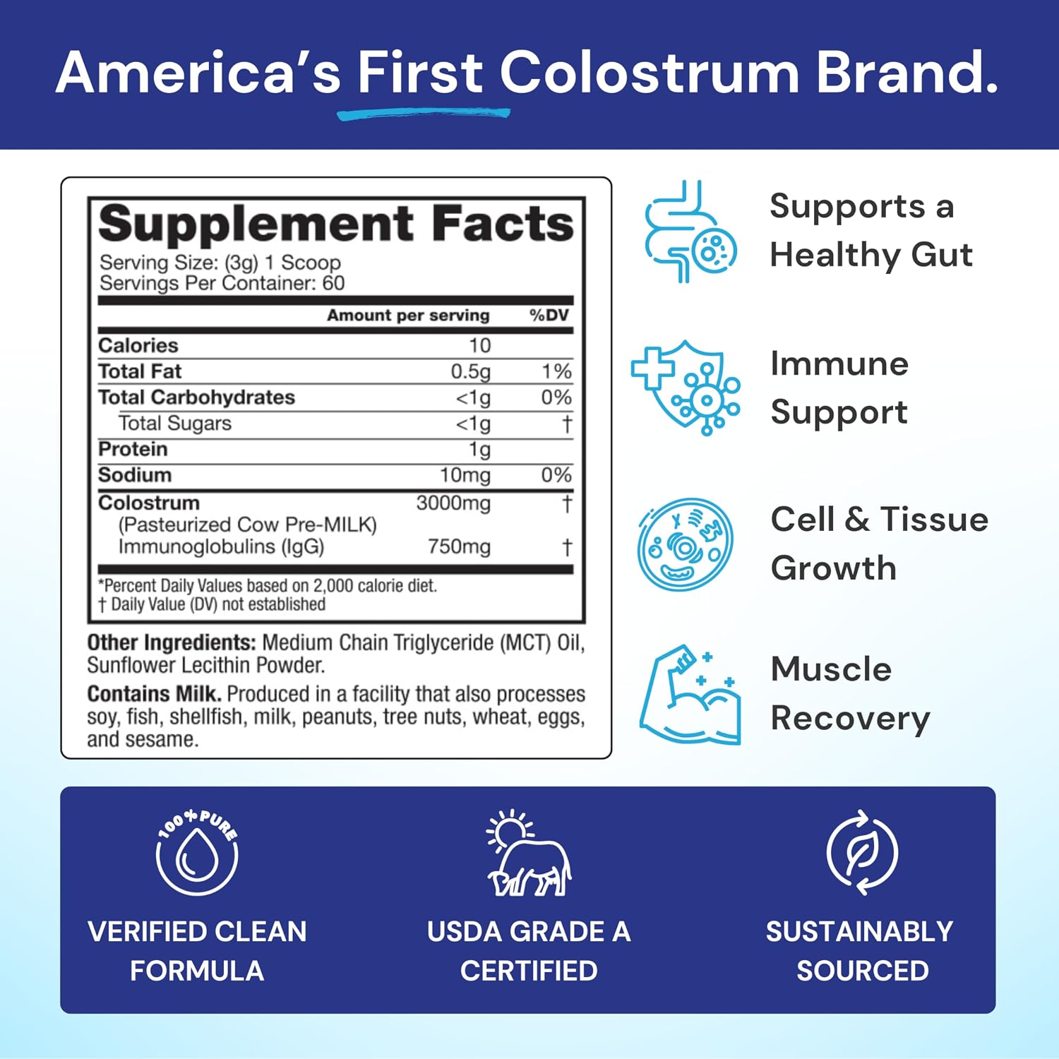 Symbiotics Colostrum Plus Powder – Immune & Muscle Recovery Support with 25% IgG Immunoglobulins, Unflavoured, Gluten-Free (179 g)