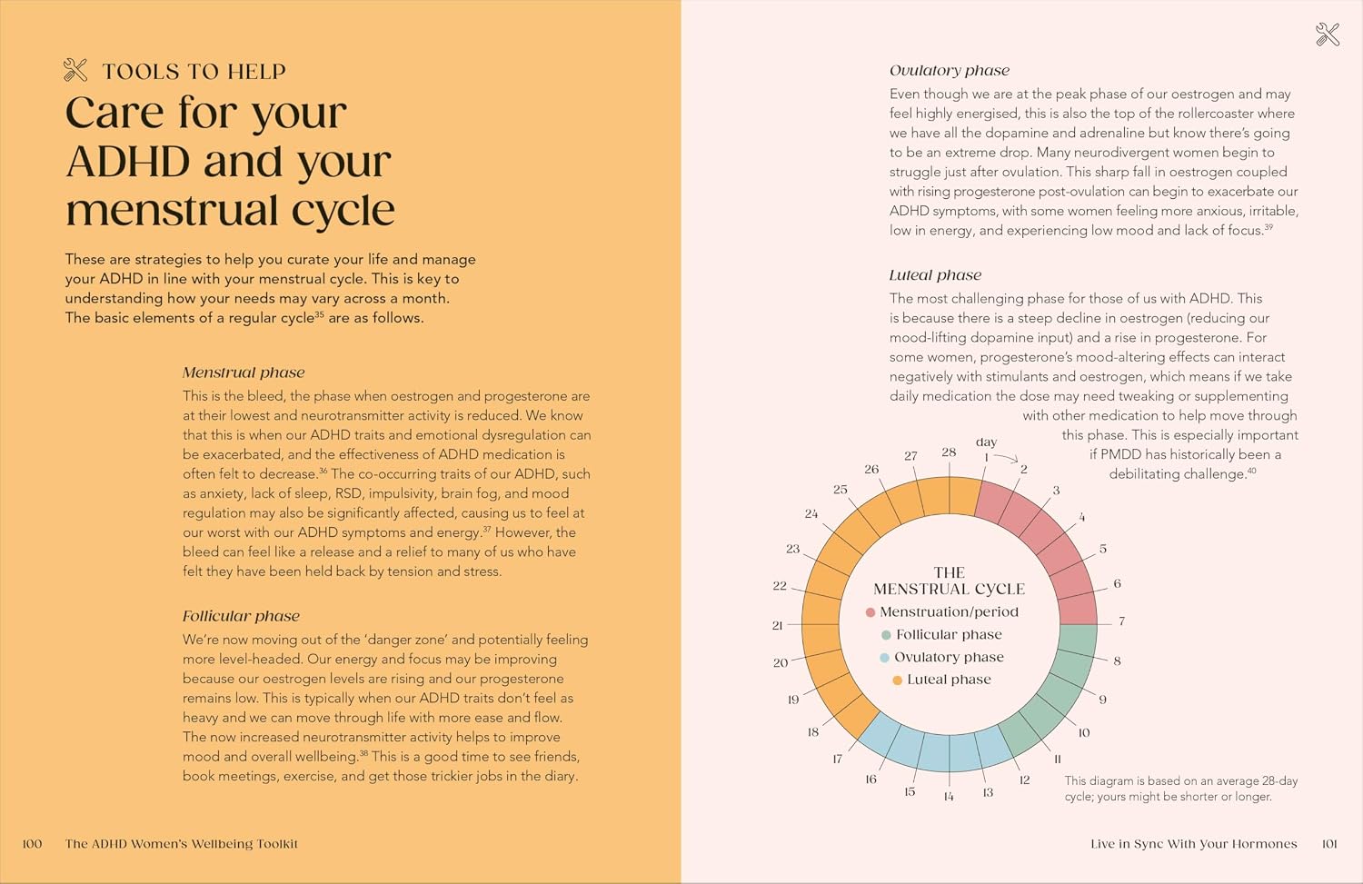 The ADHD Women's Well-being Toolkit: Embrace Your Authentic Self and Harness Your True Potential