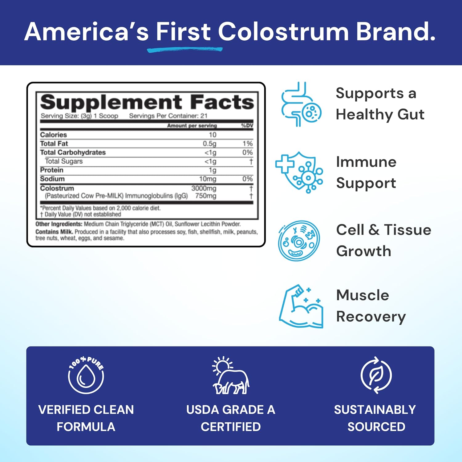 Symbiotics Colostrum Plus Powder – Standardized to 25% IgG Immunoglobulins, Immune & Muscle Recovery Support, Unflavoured, Gluten Free, 64 g