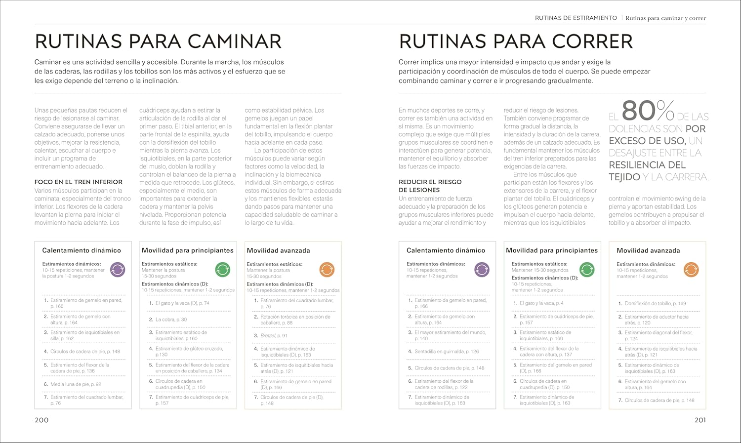 Estiramientos (Science of Stretch) (The Science of Fitness) (Spanish Edition)