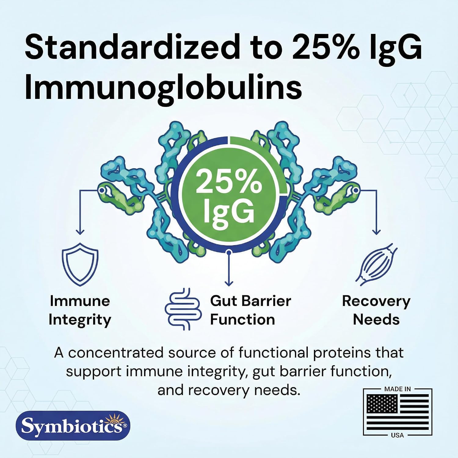 Symbiotics Colostrum Plus Powder - Immune & Muscle Recovery Support, 25% IgG Immunoglobulins, Unflavoured, Gluten Free, 595 g