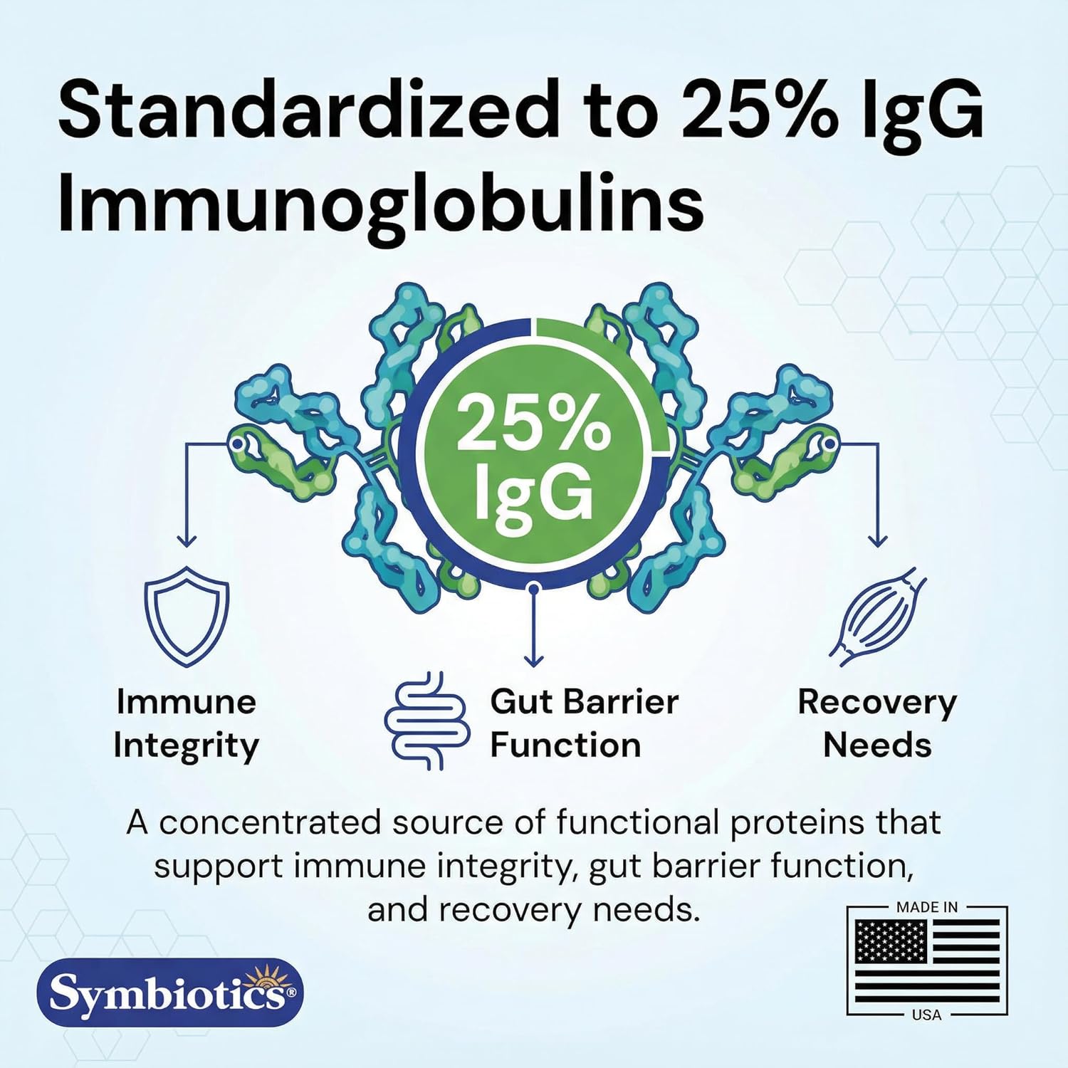 Symbiotics Colostrum Plus Powder – Standardized to 25% IgG Immunoglobulins, Immune & Muscle Recovery Support, Unflavoured, Gluten Free, 64 g