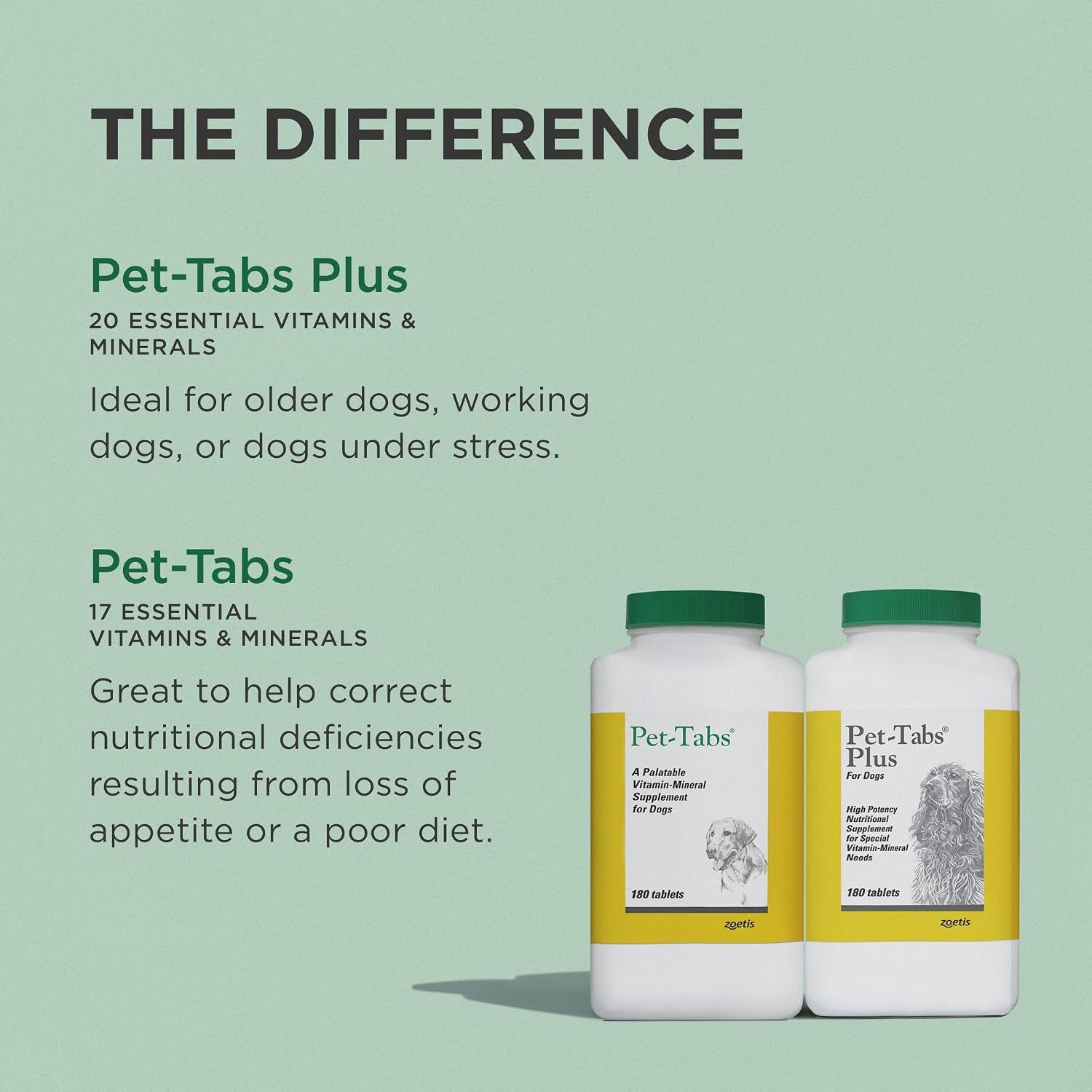 Pet-Tabs Plus Multivitamin and Mineral Supplement for Dogs with Special Nutritional Needs, Chewable Tablet, 60 Count