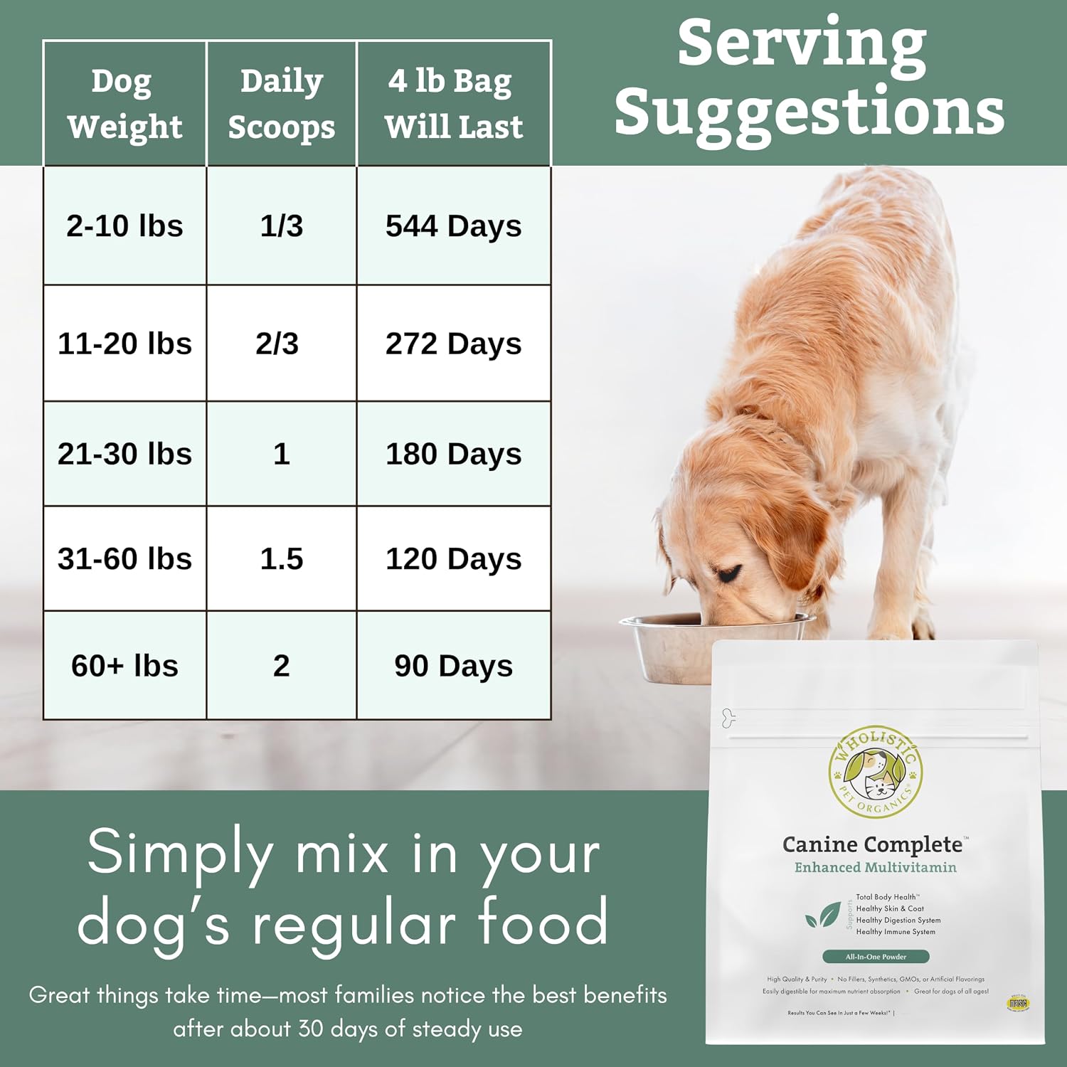 Wholistic Pet Organics Canine Complete Dog Multivitamin Powder, 4 lb (1.81 kg)
