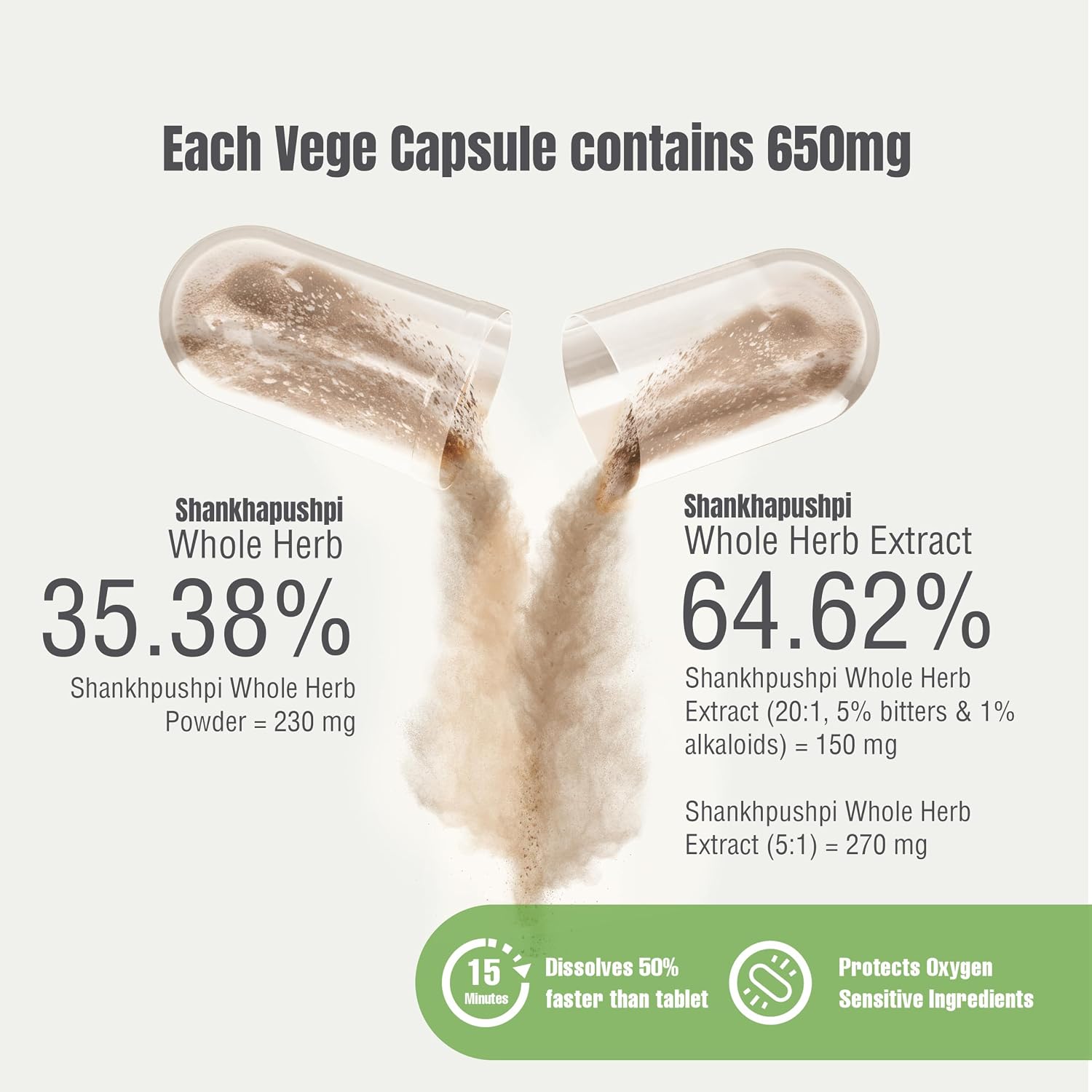 Herbsforever Shankhpushpi (Convolvulus pluricaulis) Extra-Strength Extract - Brain Tonic & Cognitive Focus - 60 Veg Capsules