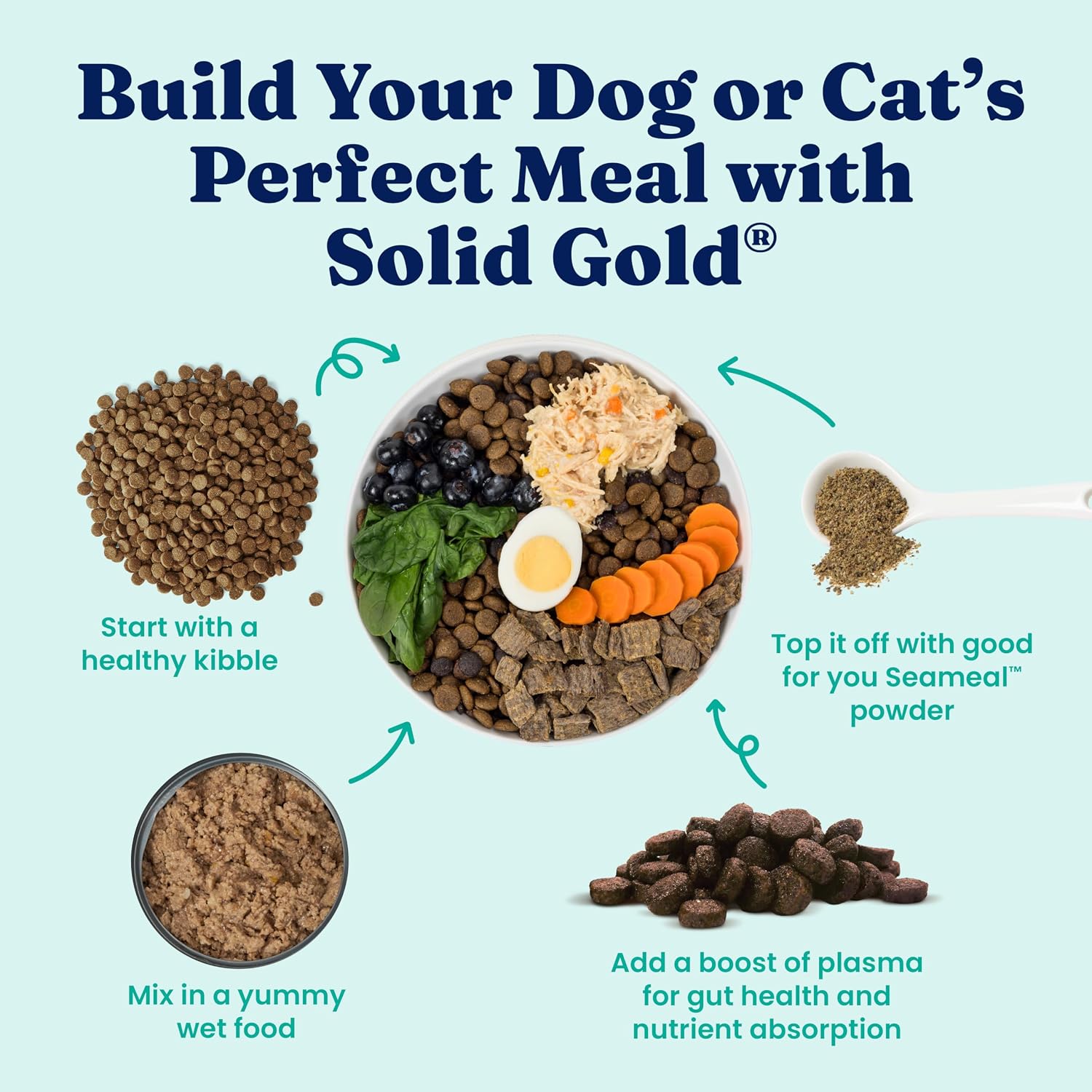 Solid Gold Cat & Dog Multivitamin Powder - SeaMeal Kelp-Based Supplement with Omega-3 - 1 lb