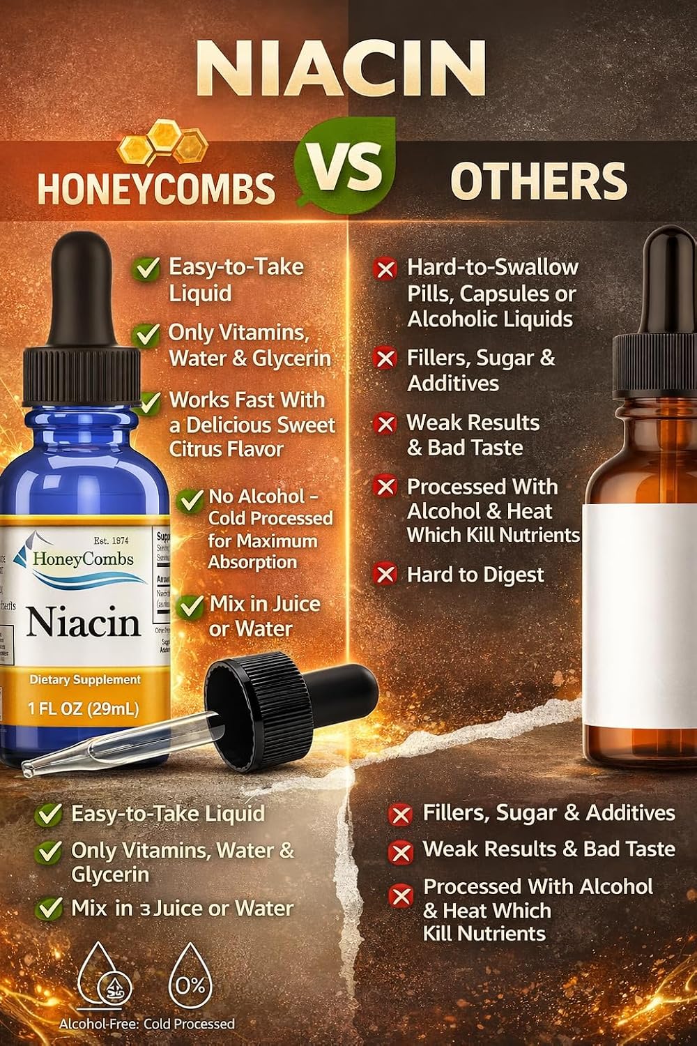 HoneyCombs Vitamin B3 Liquid Niacin Drops | Non-Flushing Niacinamide | 30 mL