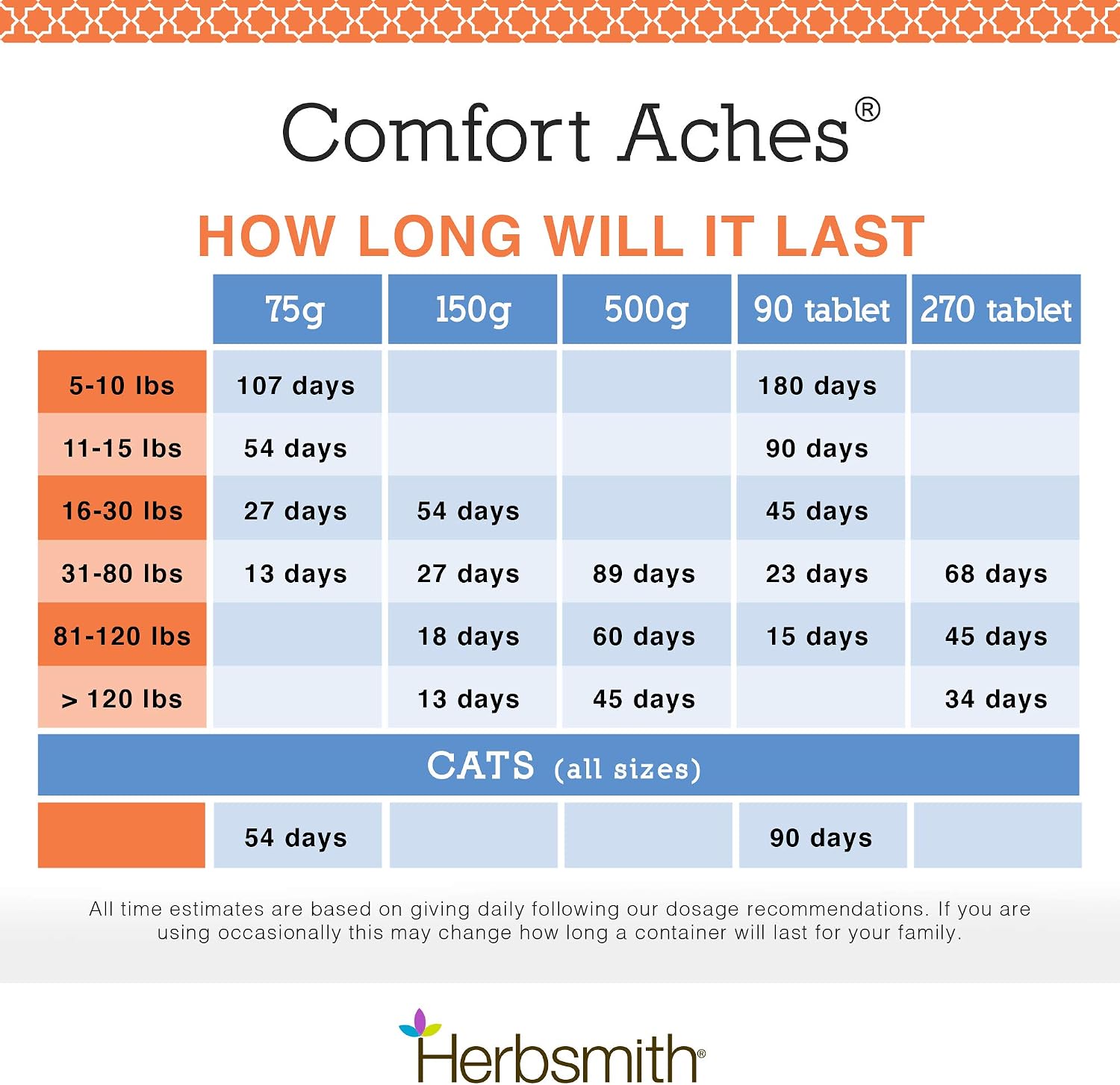 Herbsmith Comfort Aches – Herbal Pain Relief for Dogs & Cats – 90 Tablets