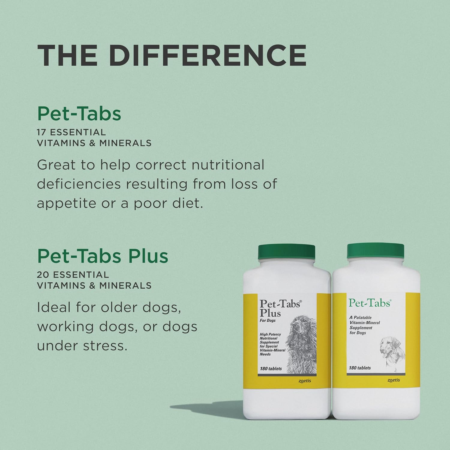 Pet-Tabs Multivitamin and Mineral Supplement for Dogs, Chewable Tablets, 60 Count