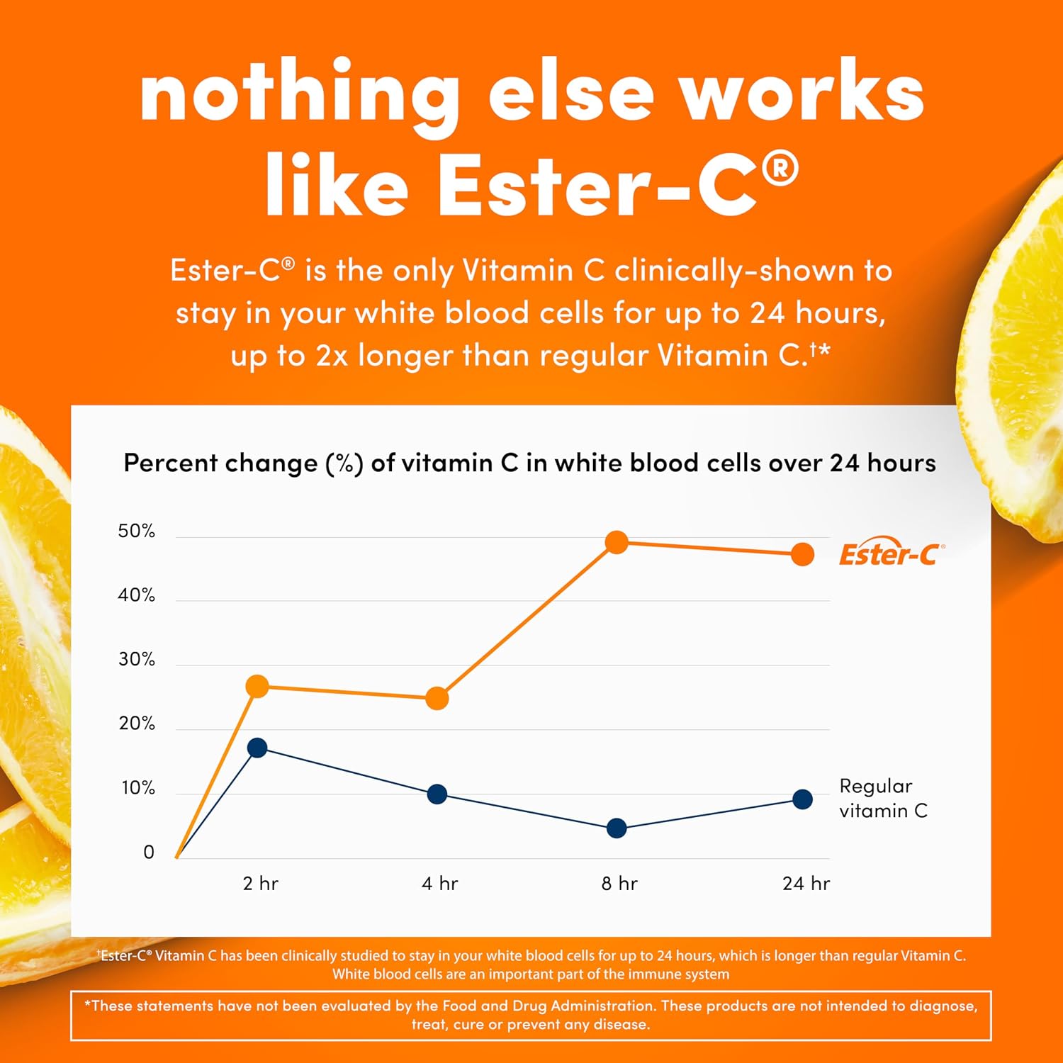 American Health Ester-C with Citrus Bioflavonoids, 500 mg, 120 Capsules