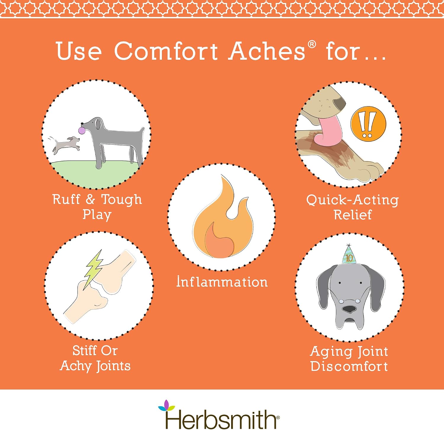 Herbsmith Comfort Aches – Herbal Pain Relief for Dogs & Cats – 90 Tablets