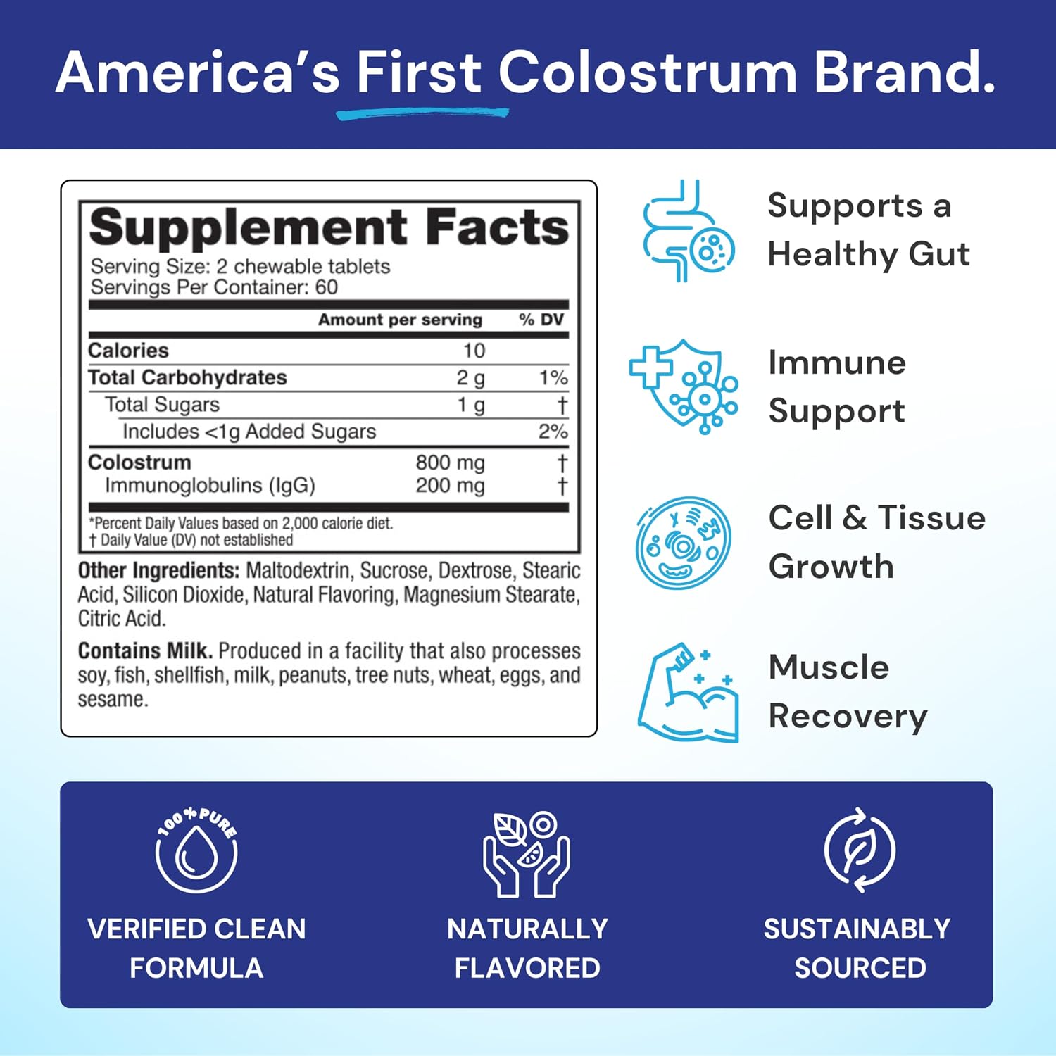 Symbiotics Naturade Colostrum Chewable Tablets – Orange Cream, 120 Count