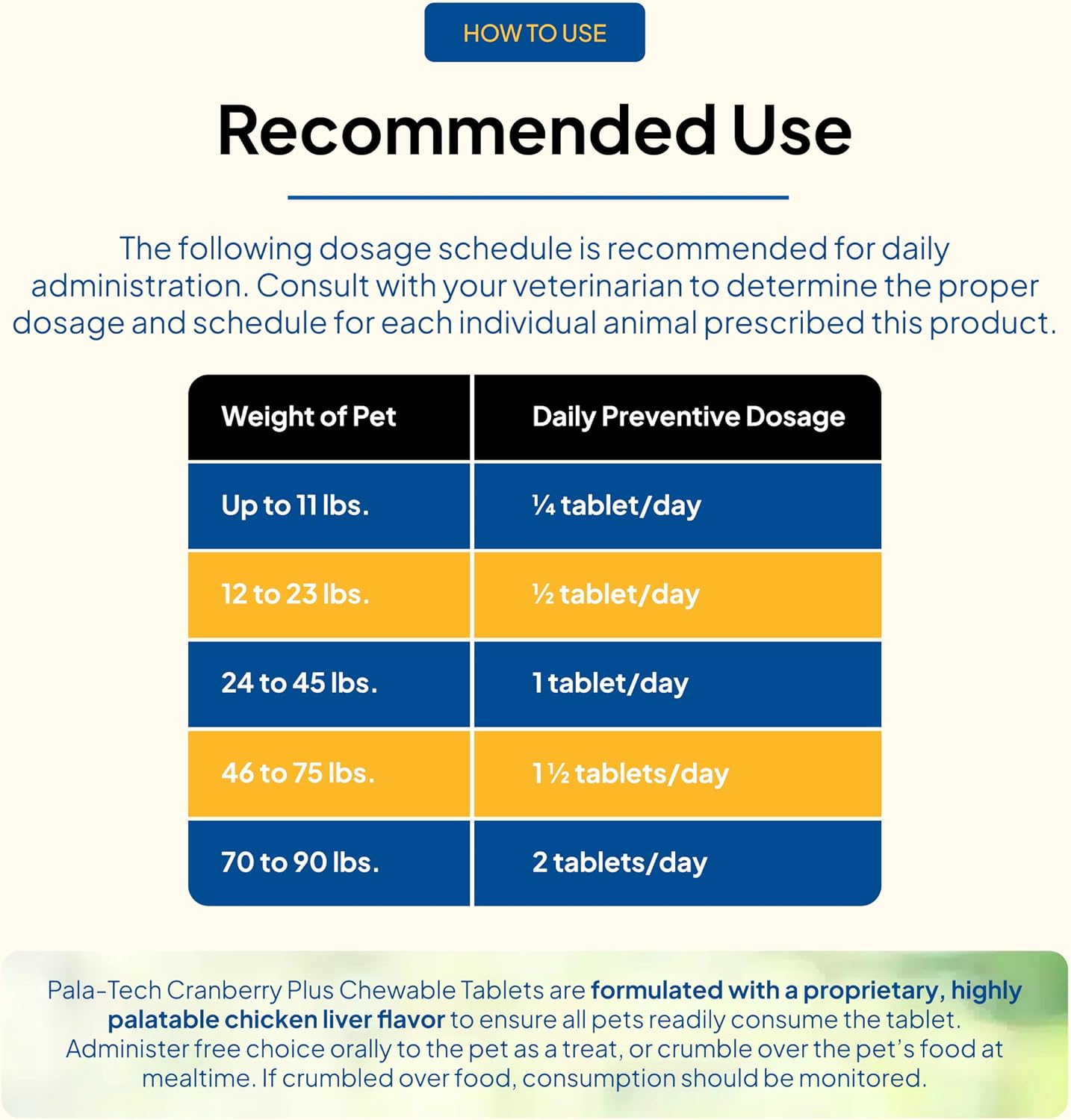 Pala Tech Cranberry Chewable Tablets for Dogs & Cats – Urinary Health Supplement (60 Chewable Tablets)