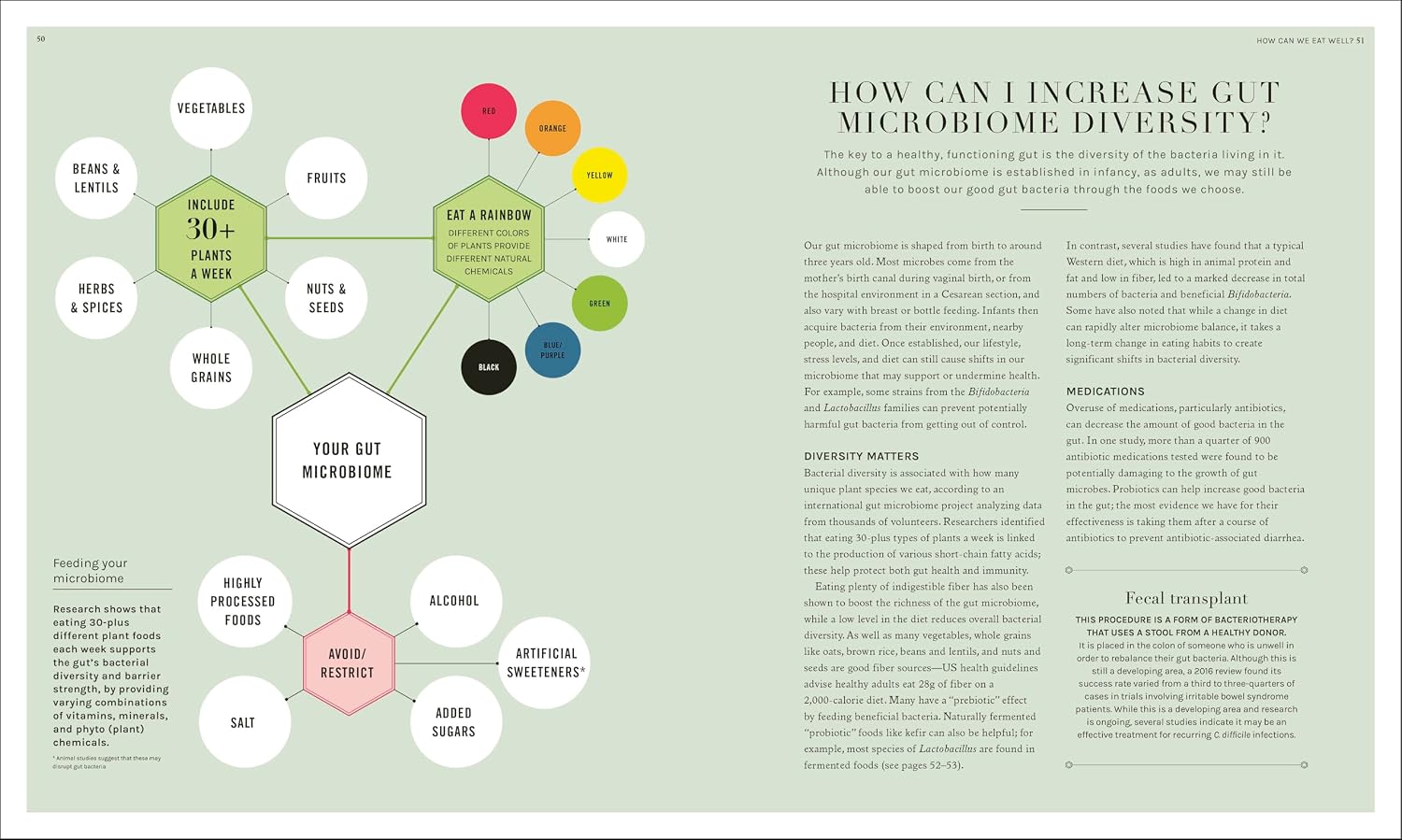 The Science of Nutrition: Debunk the Diet Myths and Learn How to Eat Responsibly for Health and Happiness