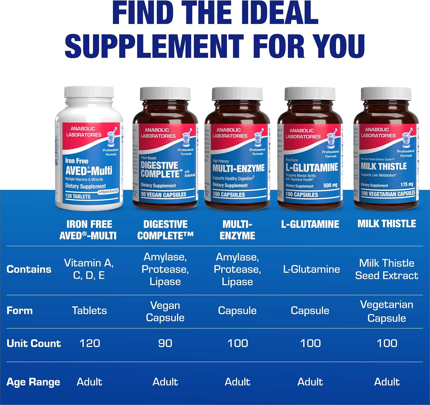 Iron-Free Daily Multivitamin for Men and Women, 120 Tablets