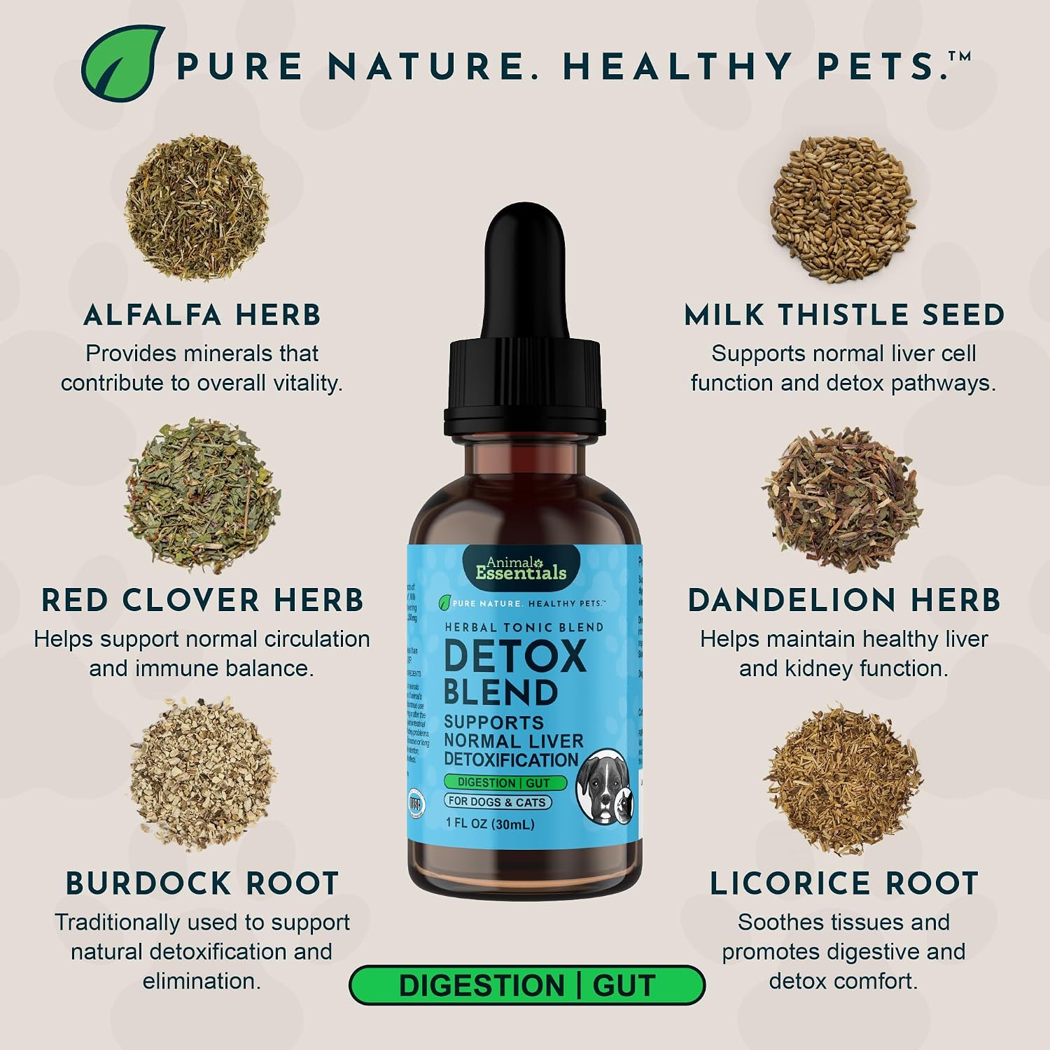 Animal Essentials Detox Blend - Liver Support for Dogs & Cats - Organic Herbal Formula - 30 mL