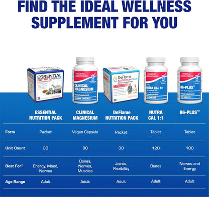All-in-One Vitamin Packs for Women & Men Over 50 with Omega-3, Magnesium, Vitamin D3 & Citrus Bioflavonoids – 1 Month Supply