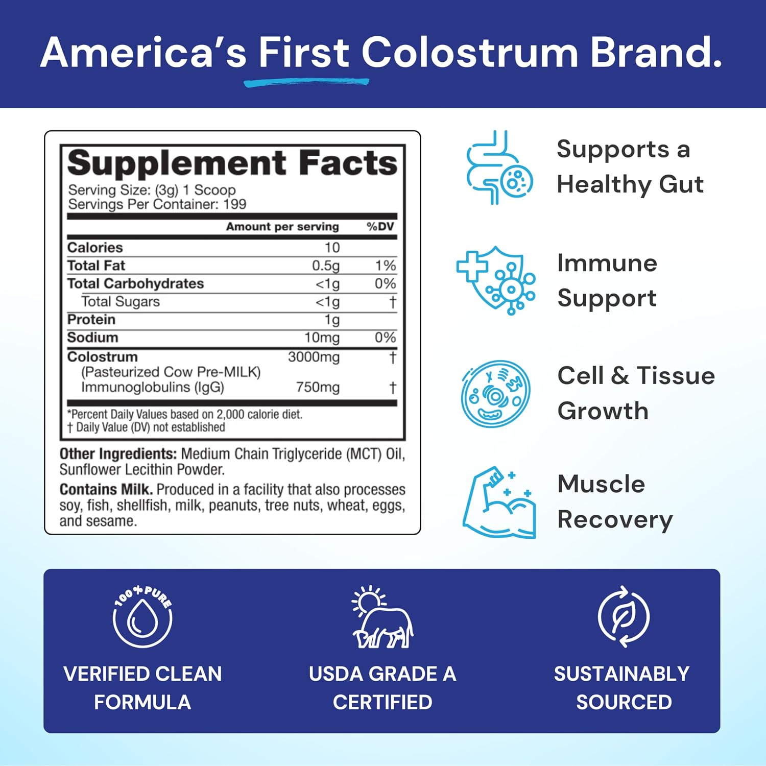 Symbiotics Colostrum Plus Powder - Immune & Muscle Recovery Support, 25% IgG Immunoglobulins, Unflavoured, Gluten Free, 595 g